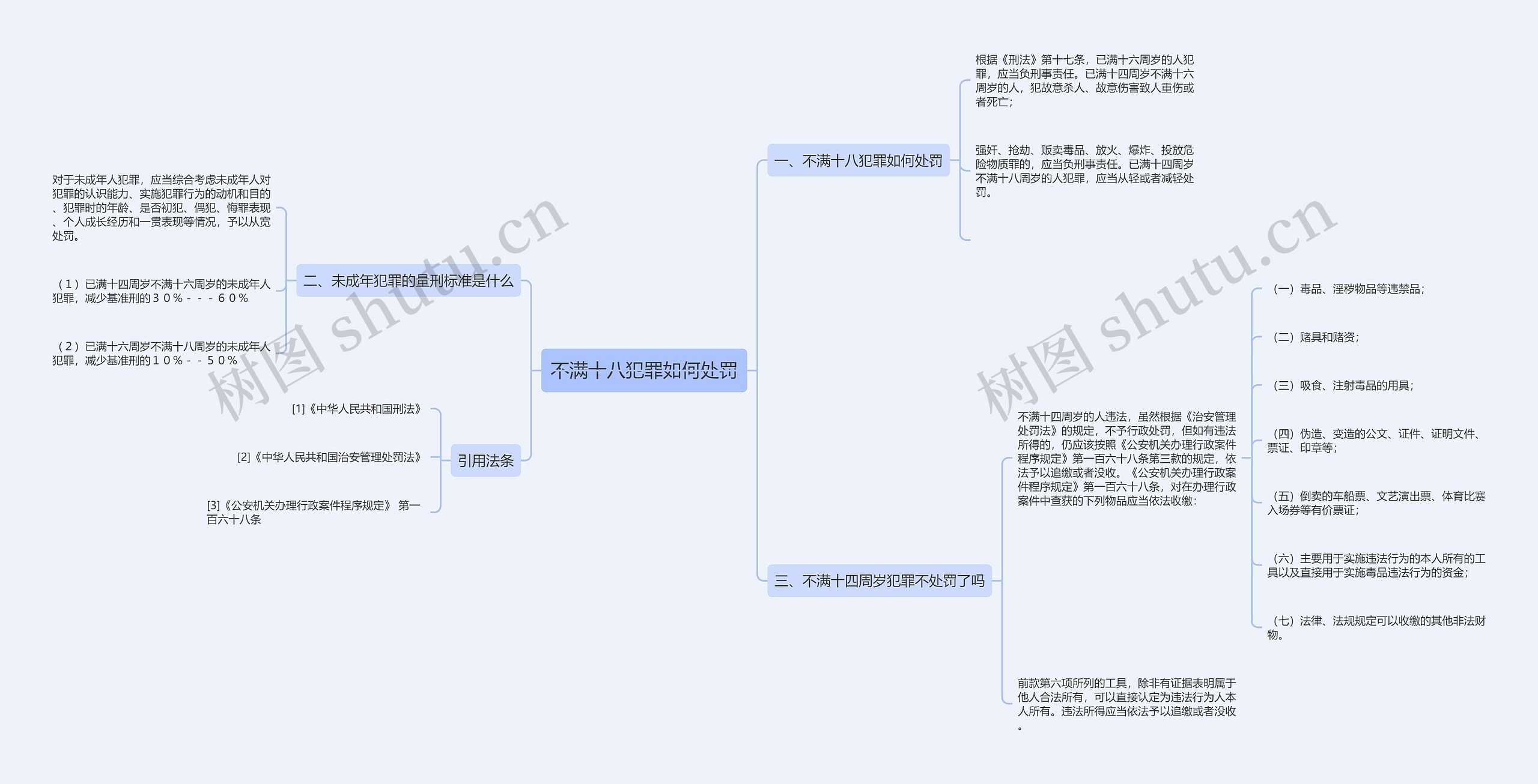 不满十八犯罪如何处罚 不满十八犯罪如何处罚