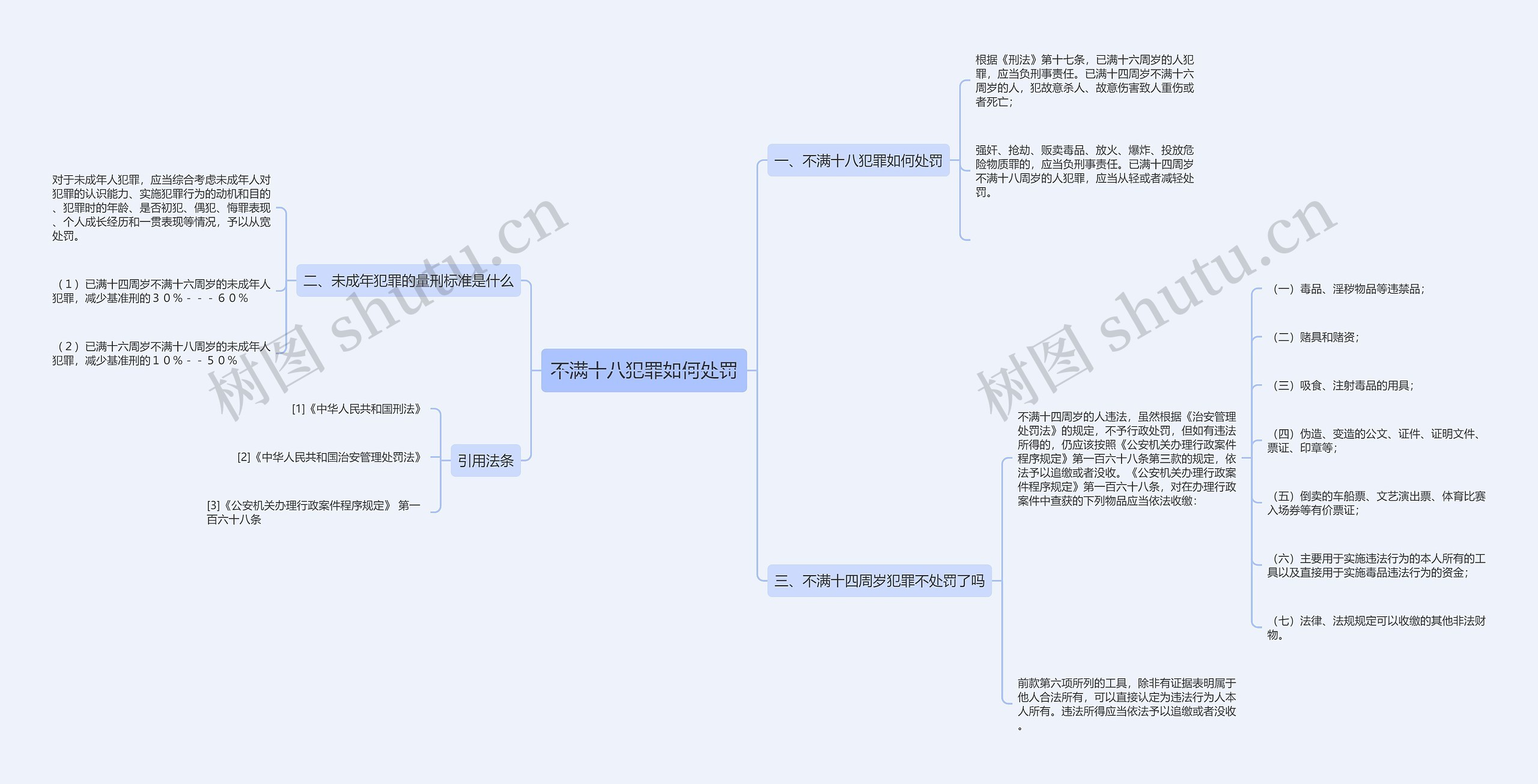 不满十八犯罪如何处罚思维导图
