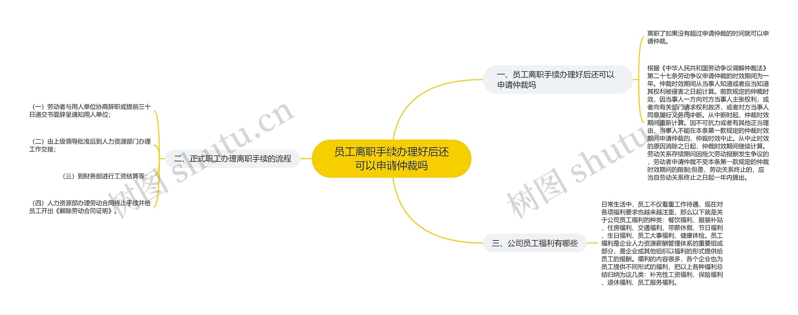 员工离职手续办理好后还可以申请仲裁吗