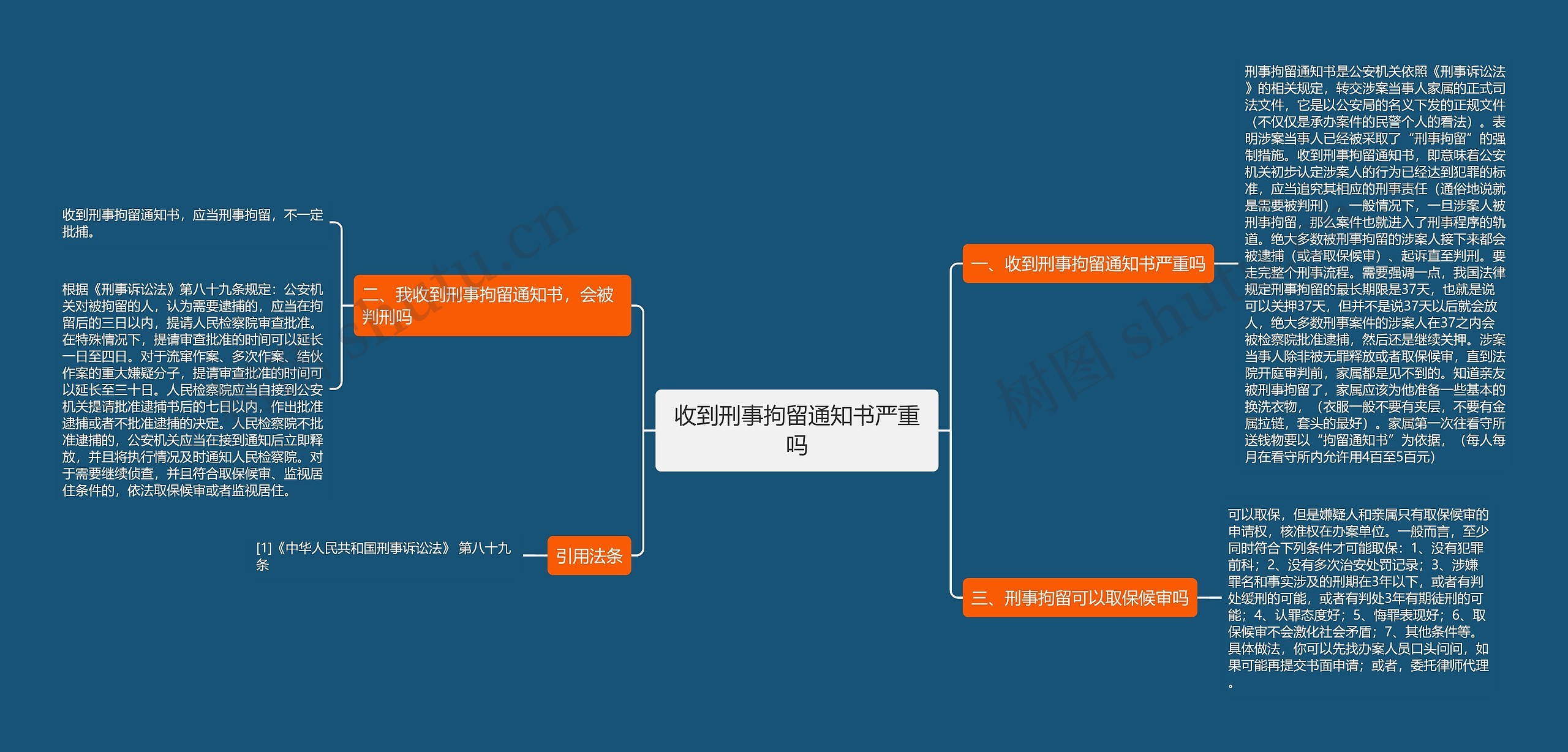 收到刑事拘留通知书严重吗思维导图