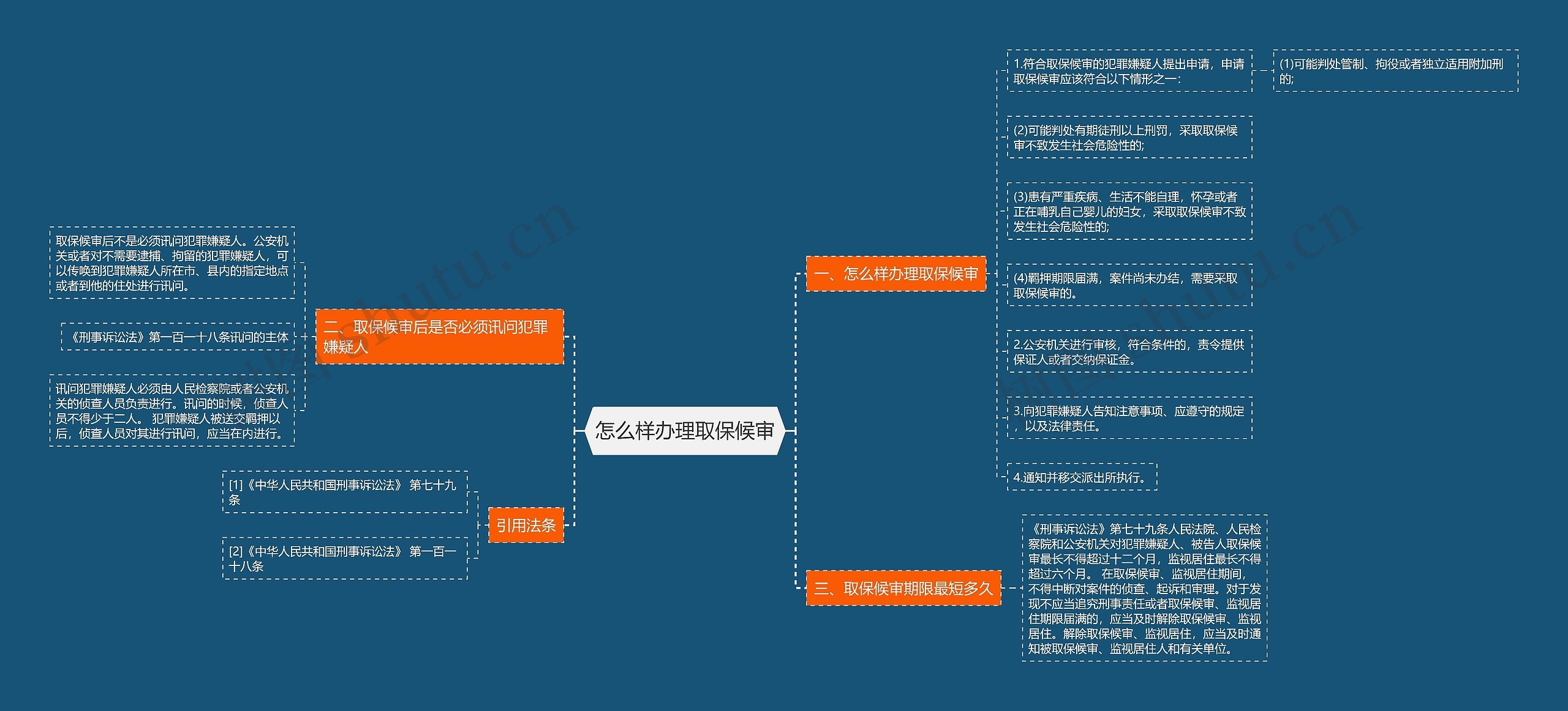 怎么样办理取保候审思维导图