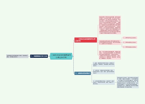 二审判决生效申请再审可以停止执行吗