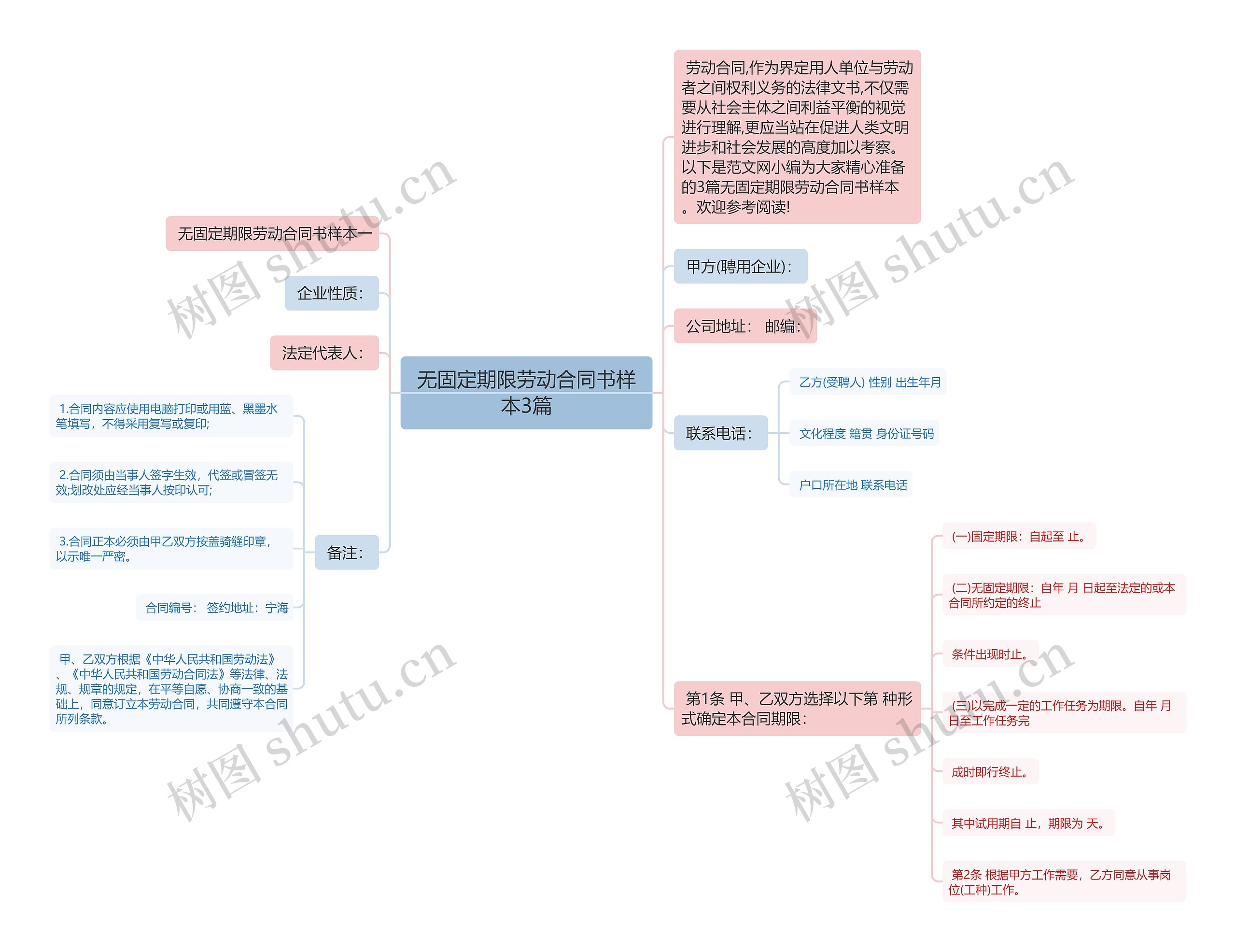 无固定期限劳动合同书样本3篇思维导图
