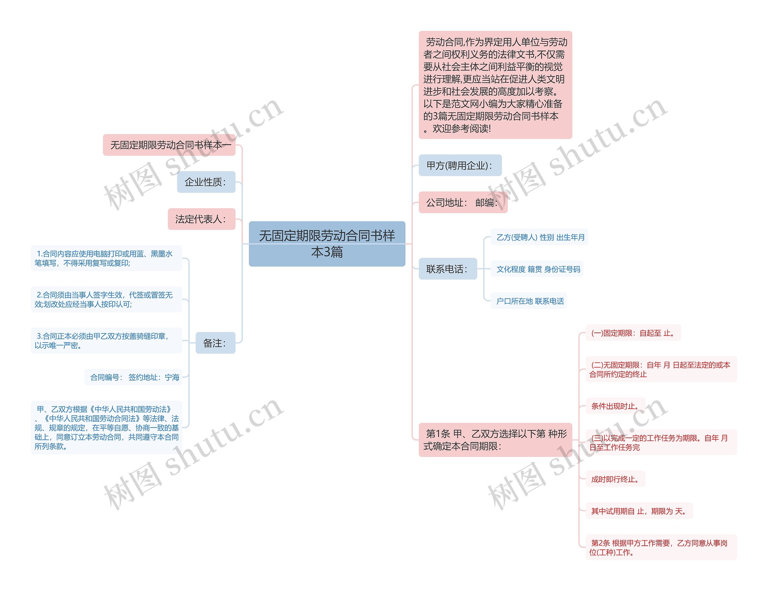 无固定期限劳动合同书样本3篇 无固定期限劳动合同书样本3篇