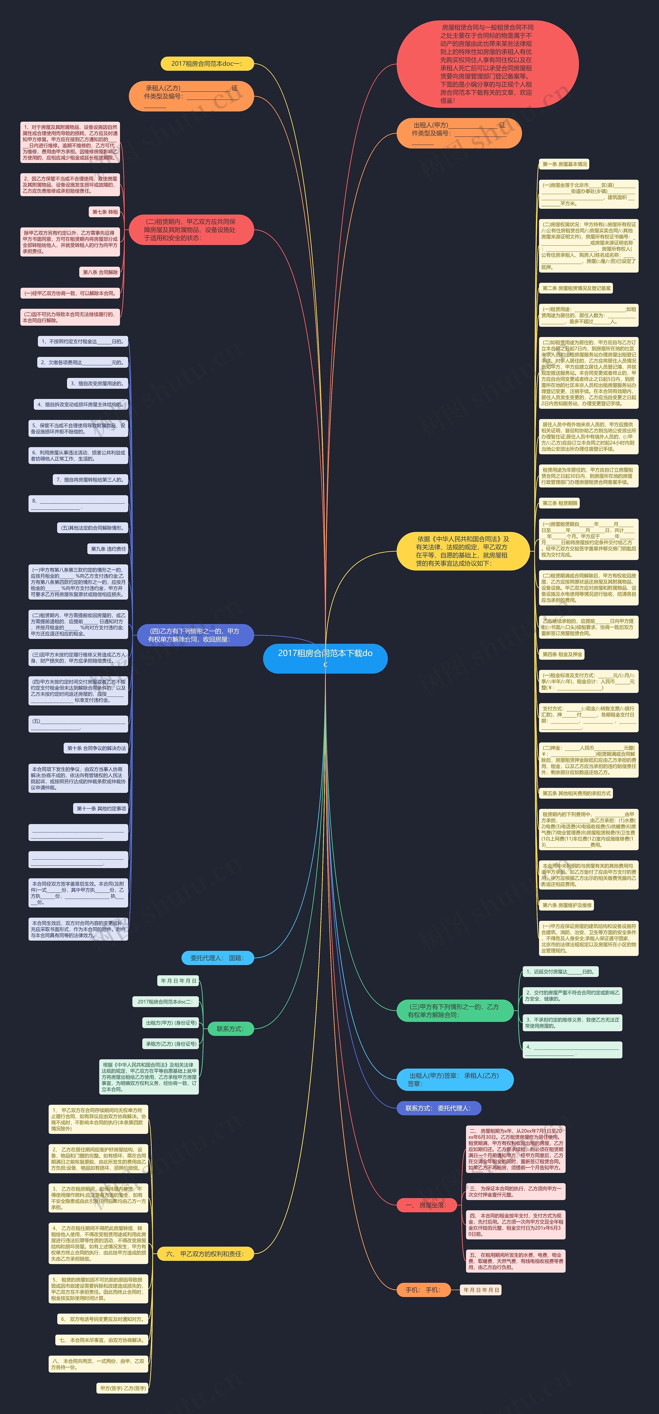2017租房合同范本下载doc思维导图
