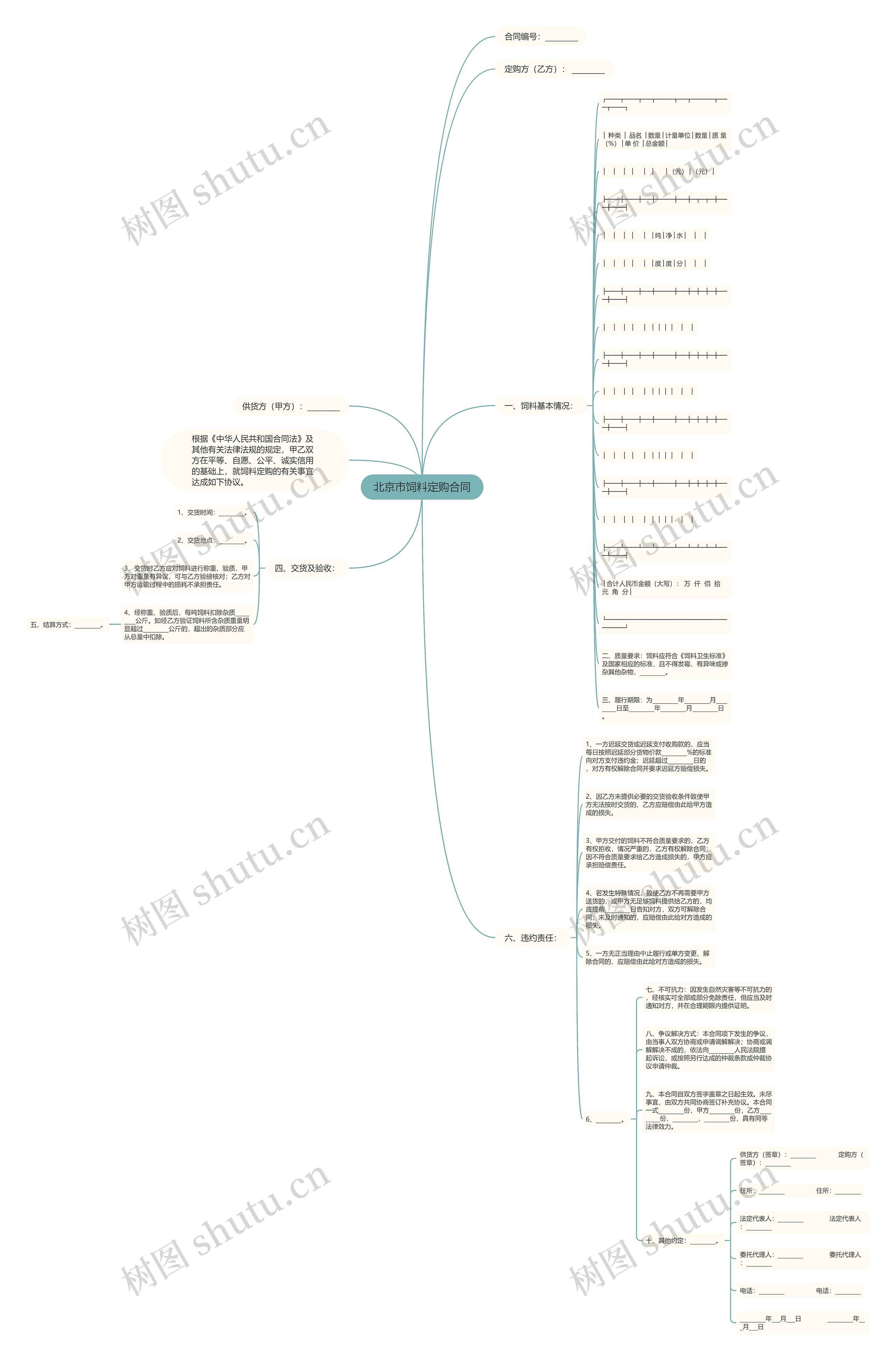 北京市饲料定购合同思维导图