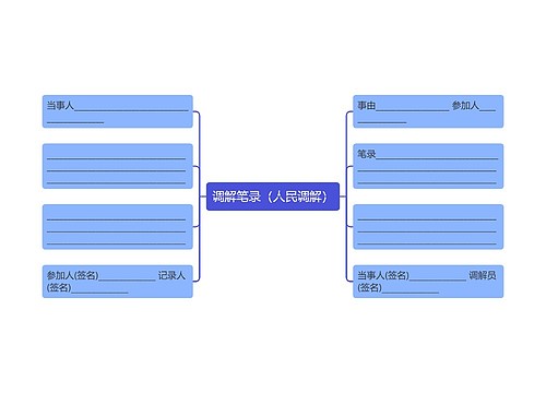 调解笔录（人民调解）