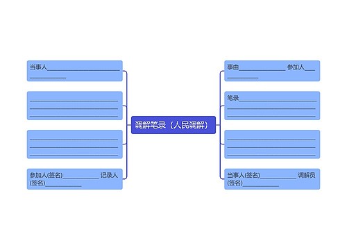 调解笔录（人民调解）