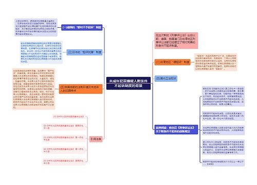 未成年犯罪嫌疑人附条件不起诉制度的背景