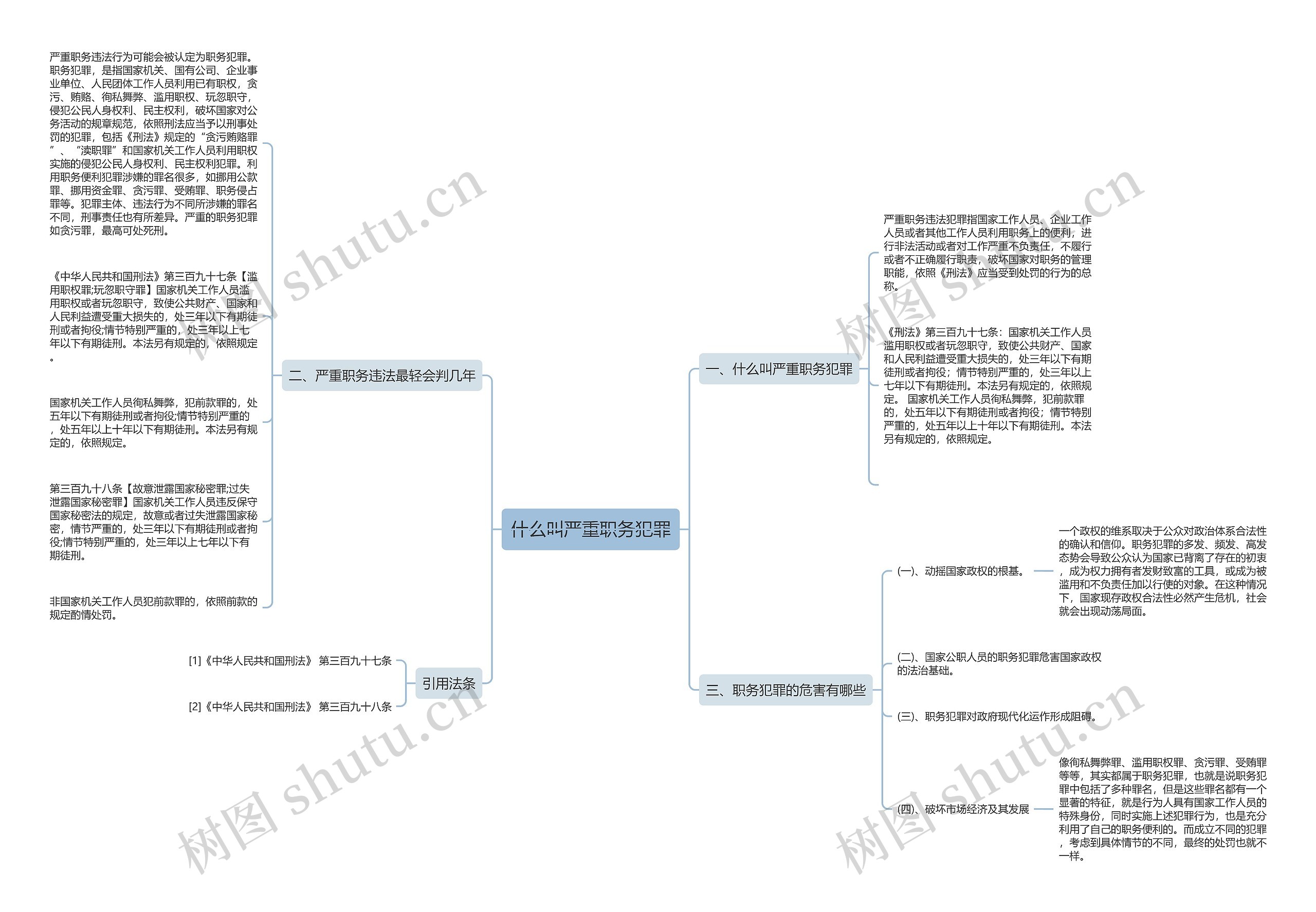 什么叫严重职务犯罪思维导图