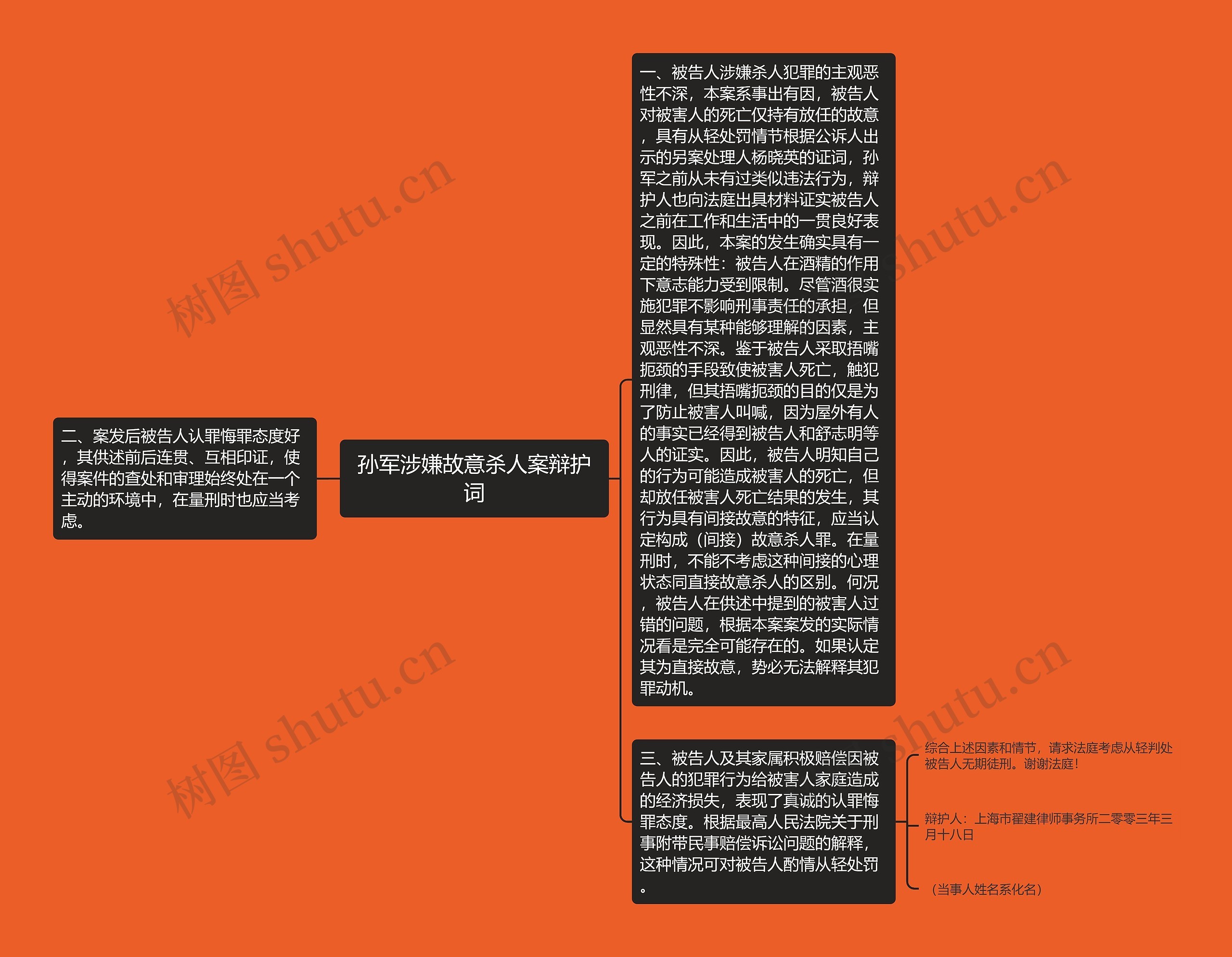 孙军涉嫌故意杀人案辩护词 孙军涉嫌故意杀人案辩护词