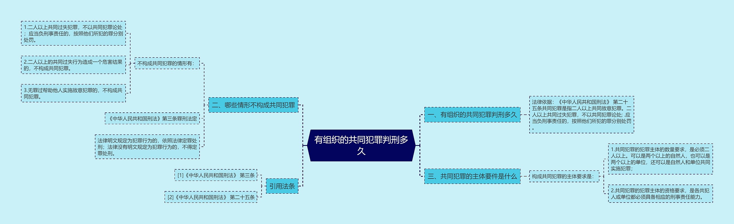 有组织的共同犯罪判刑多久