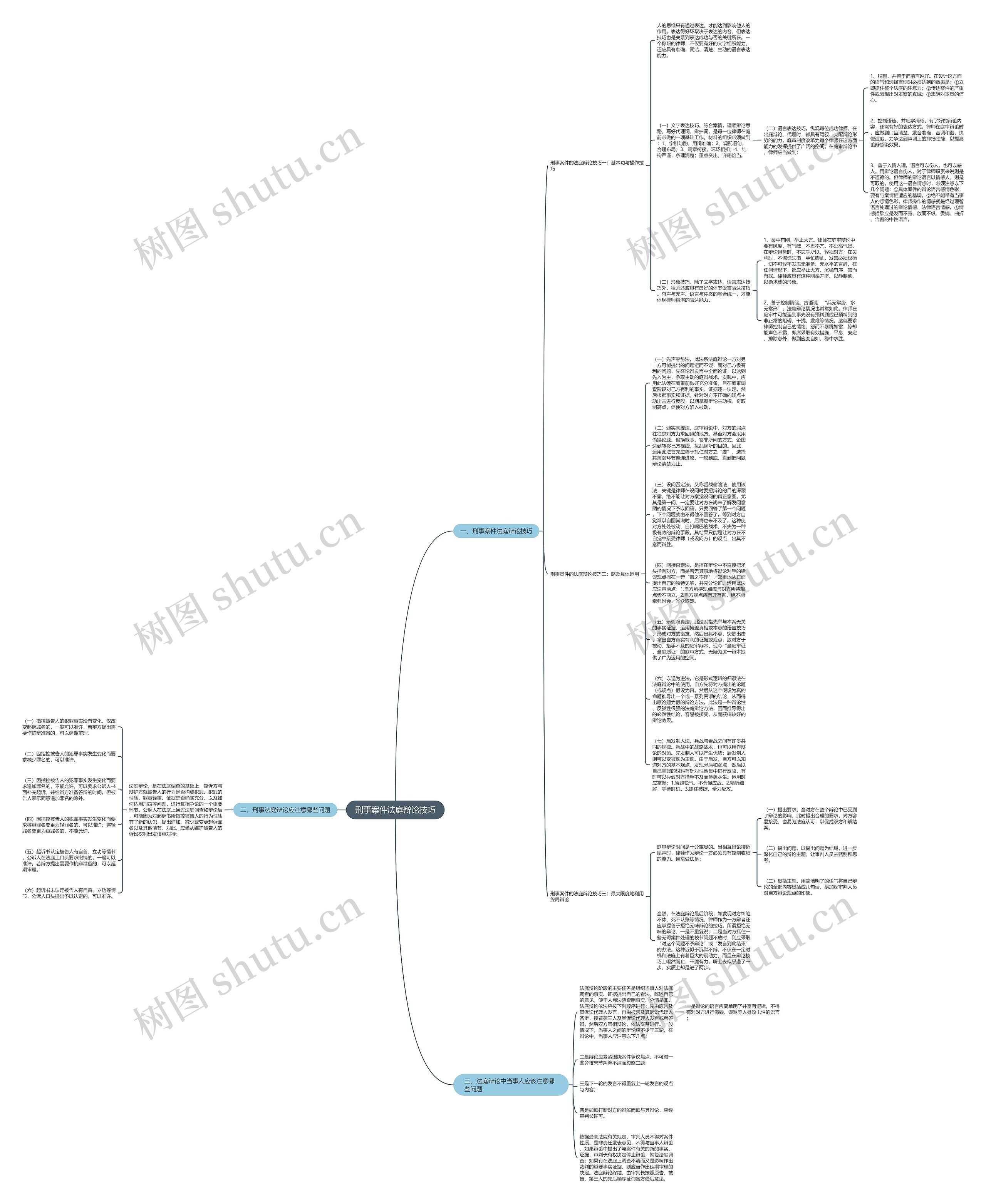 刑事案件法庭辩论技巧思维导图