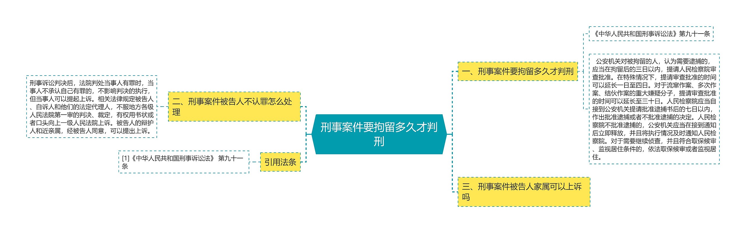 刑事案件要拘留多久才判刑