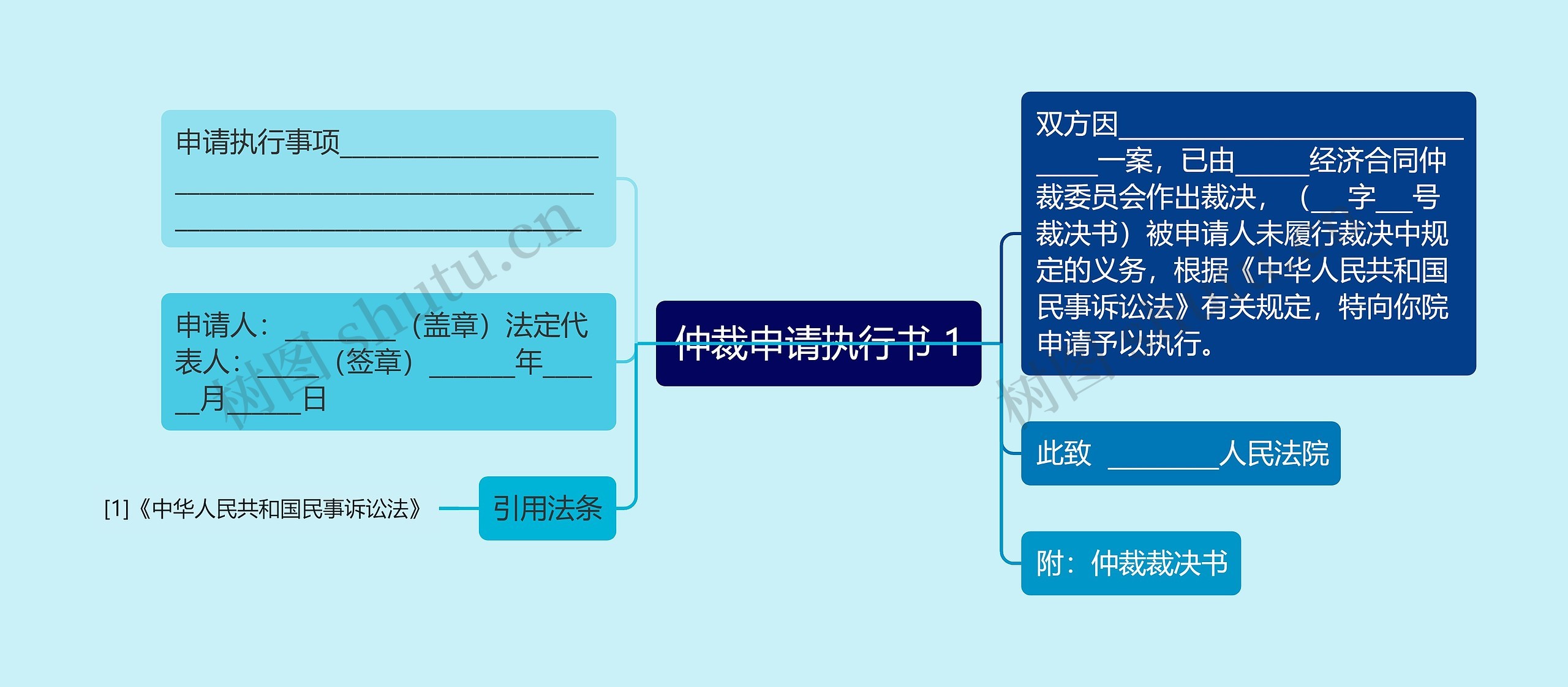 仲裁申请执行书 1