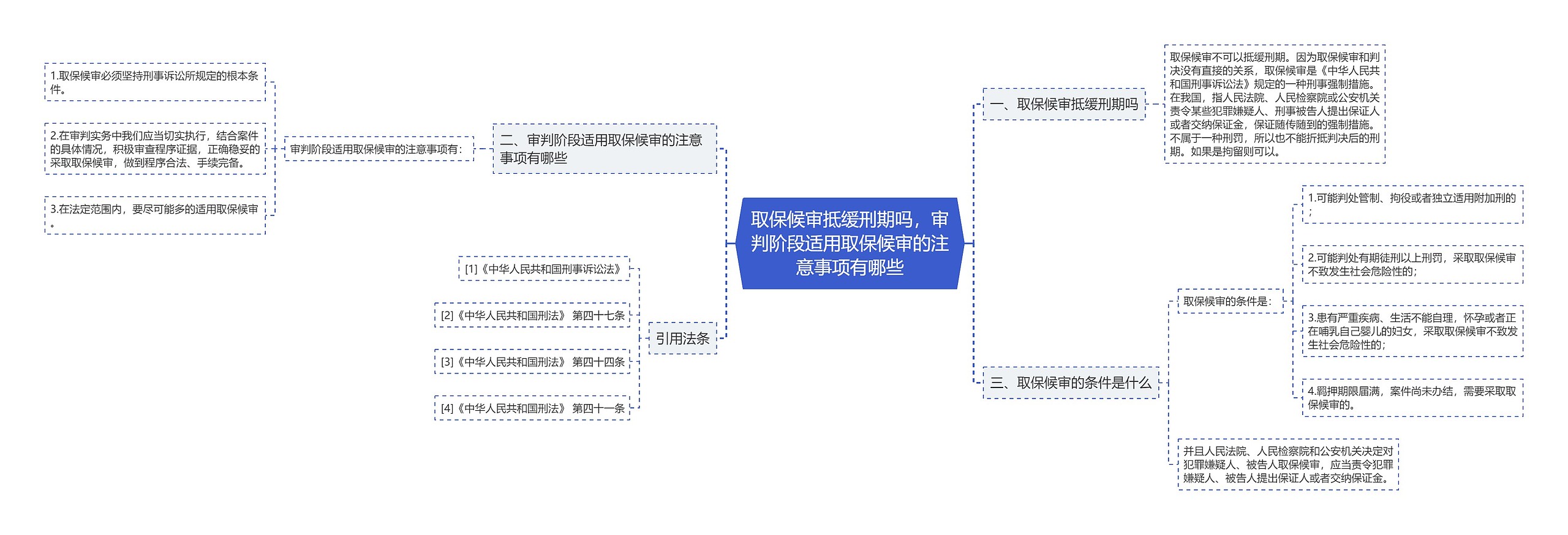 取保候审抵缓刑期吗，审判阶段适用取保候审的注意事项有哪些思维导图