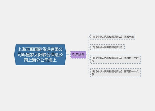 上海天原国际货运有限公司诉皇家太阳联合保险公司上海分公司海上