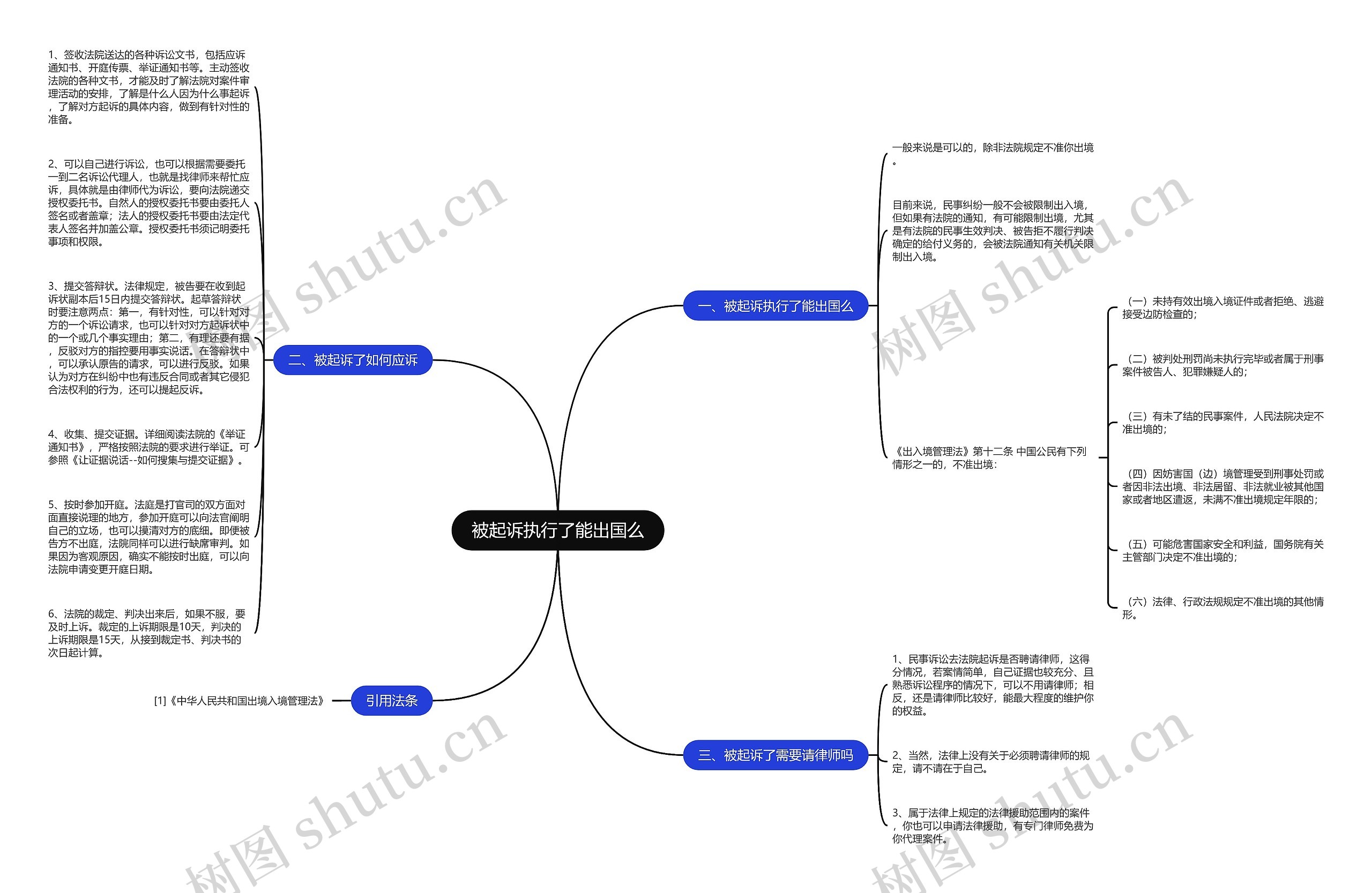 被起诉执行了能出国么思维导图