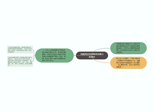 我国刑法对刑事责任能力的划分