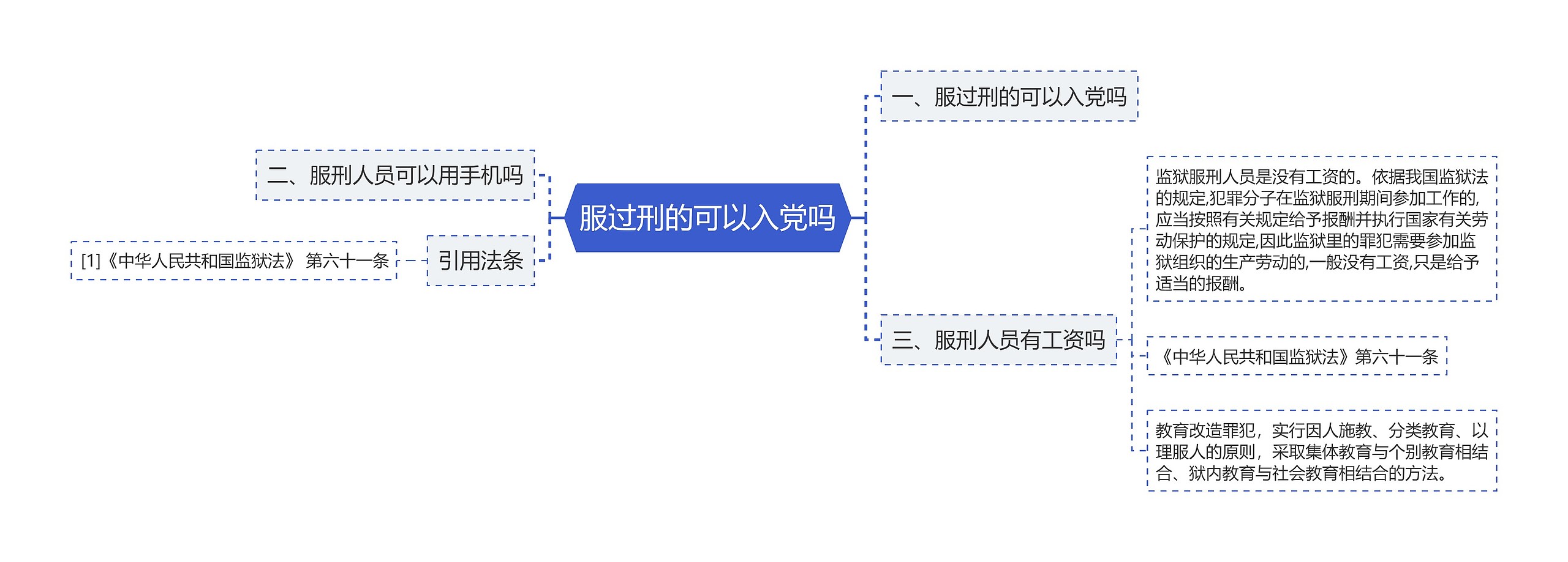 服过刑的可以入党吗