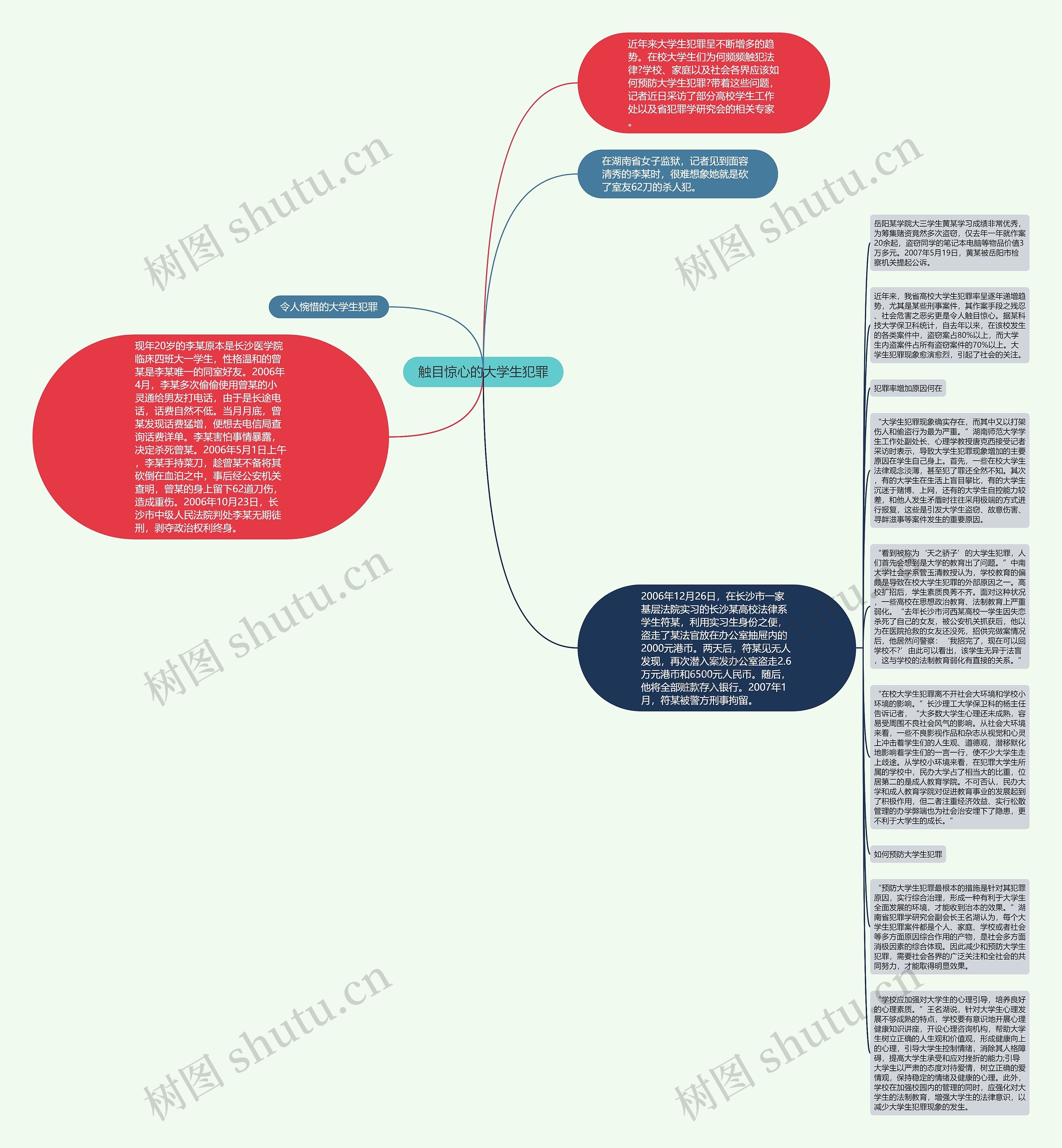 触目惊心的大学生犯罪思维导图