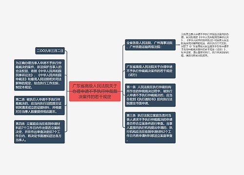 广东省高级人民法院关于办理申请不予执行仲裁裁决案件的若干规定