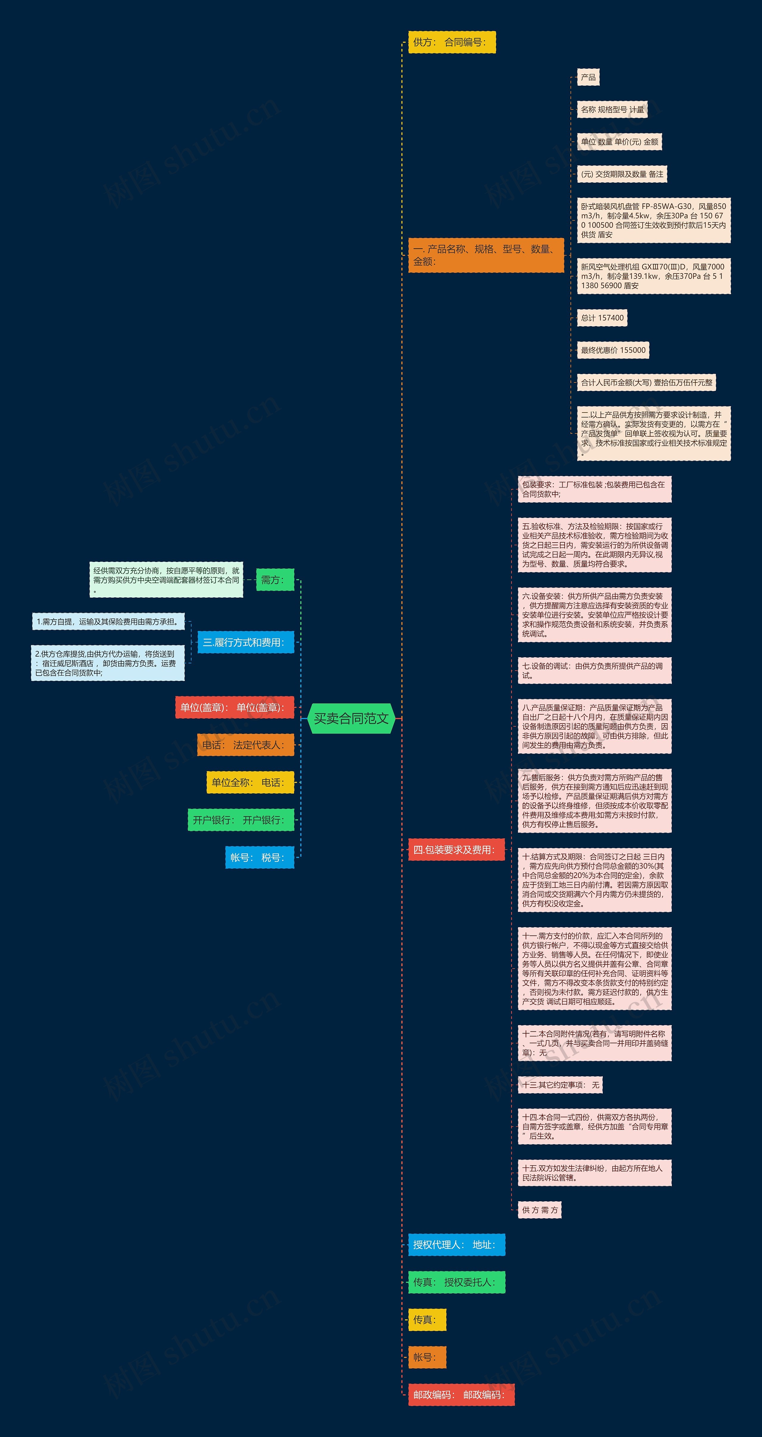买卖合同范文思维导图高清图 买卖合同范文思维导图