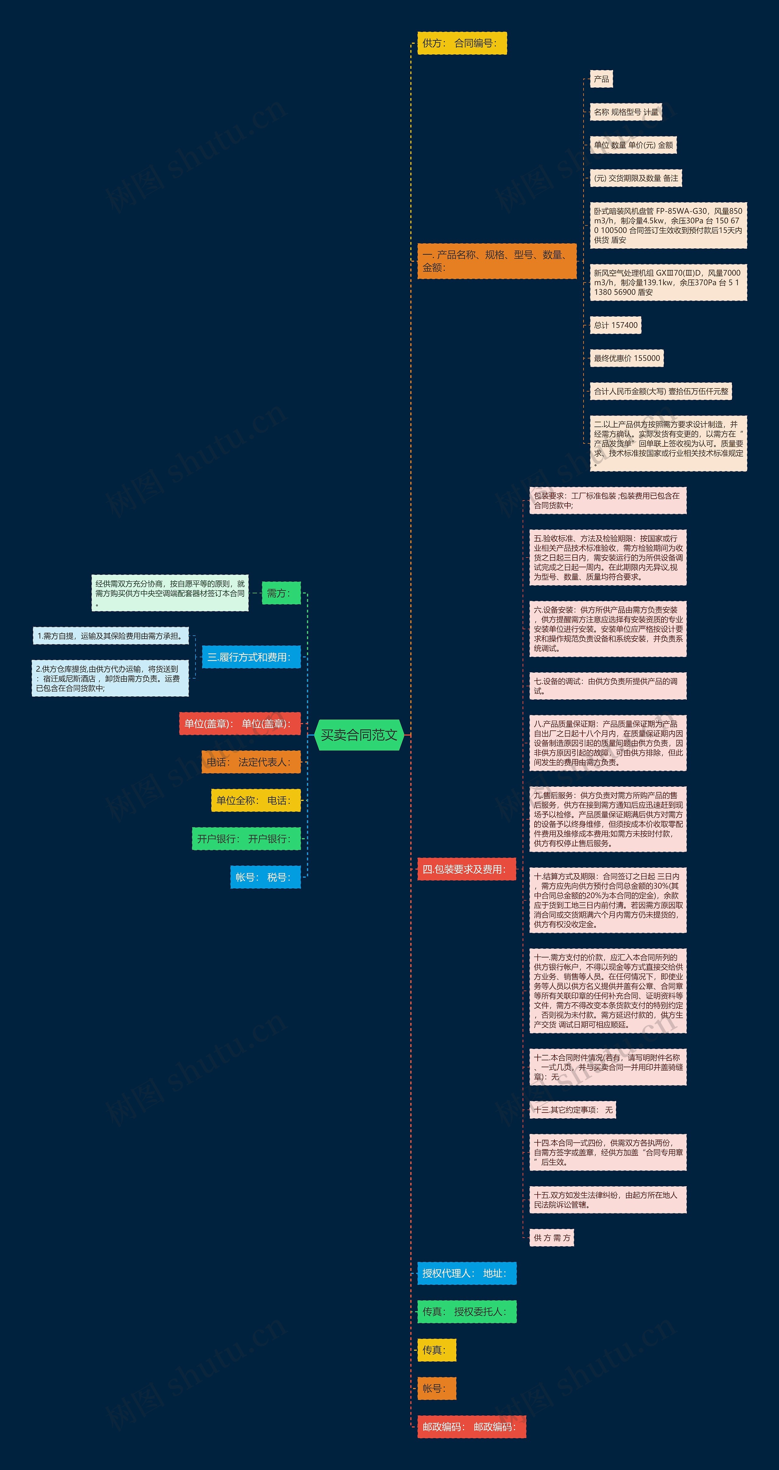 买卖合同范文思维导图