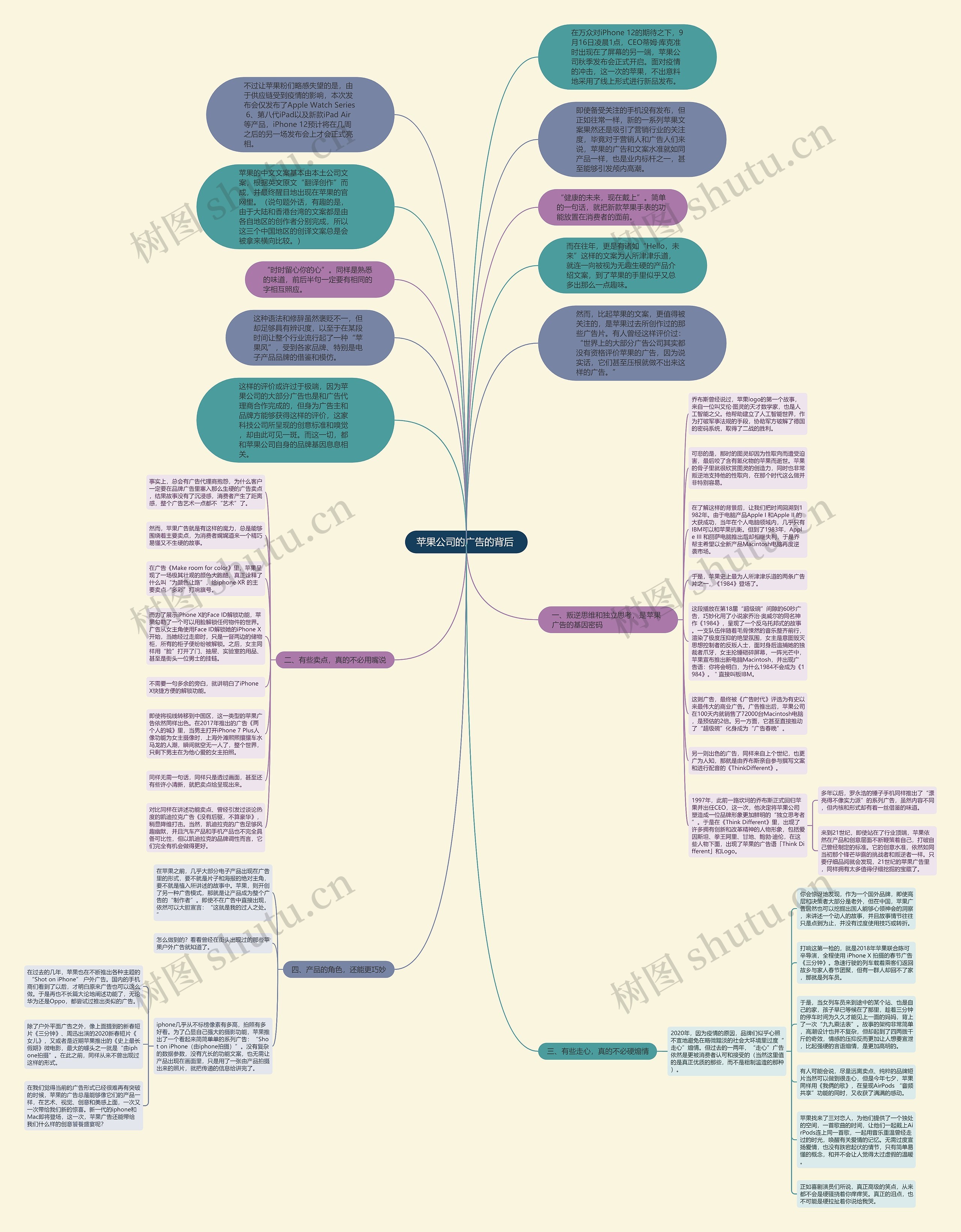 苹果公司的广告的背后 思维导图