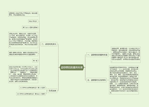 盗窃惯犯的量刑标准
