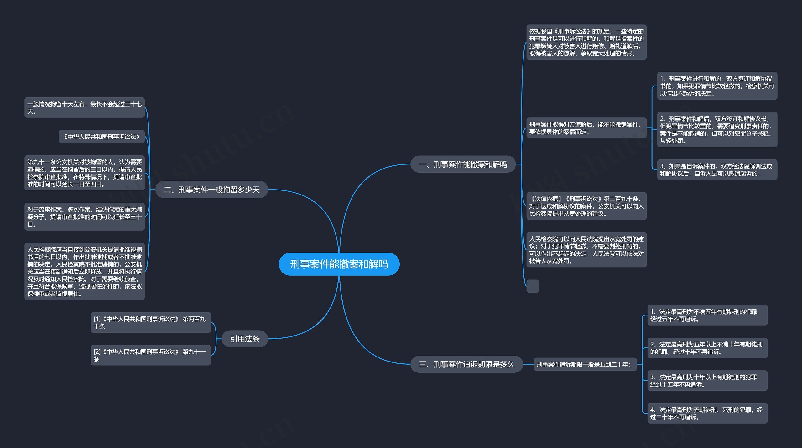 刑事案件能撤案和解吗思维导图
