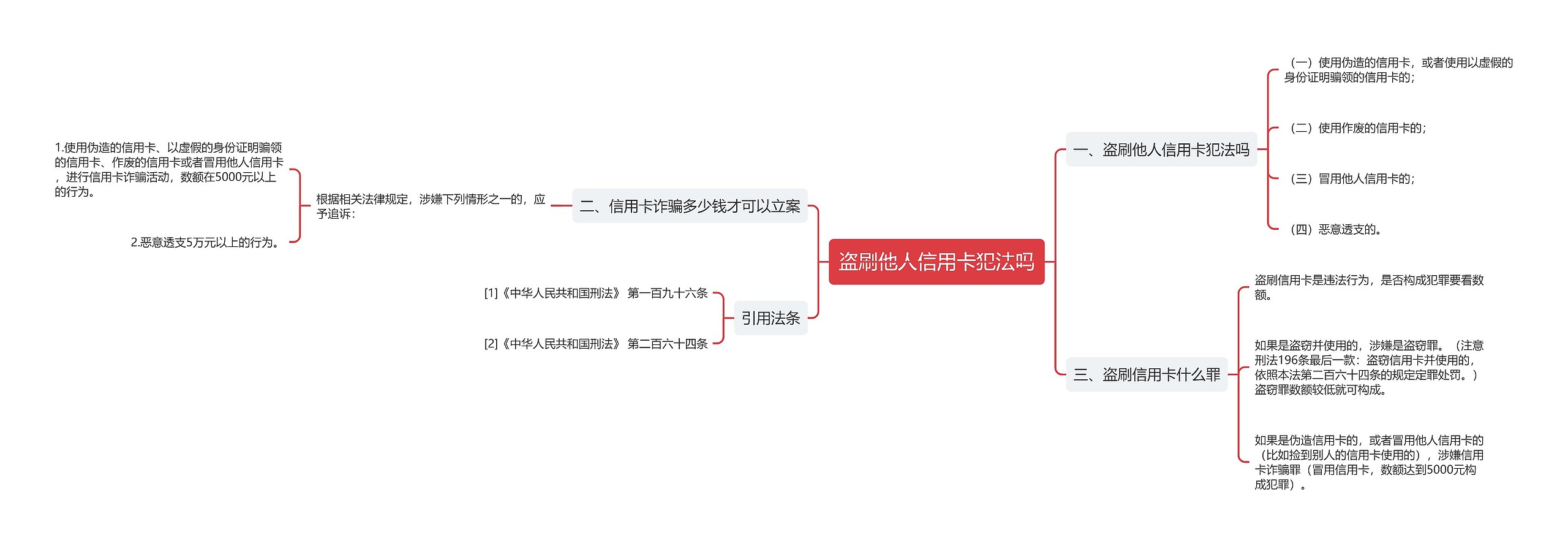 盗刷他人信用卡犯法吗思维导图