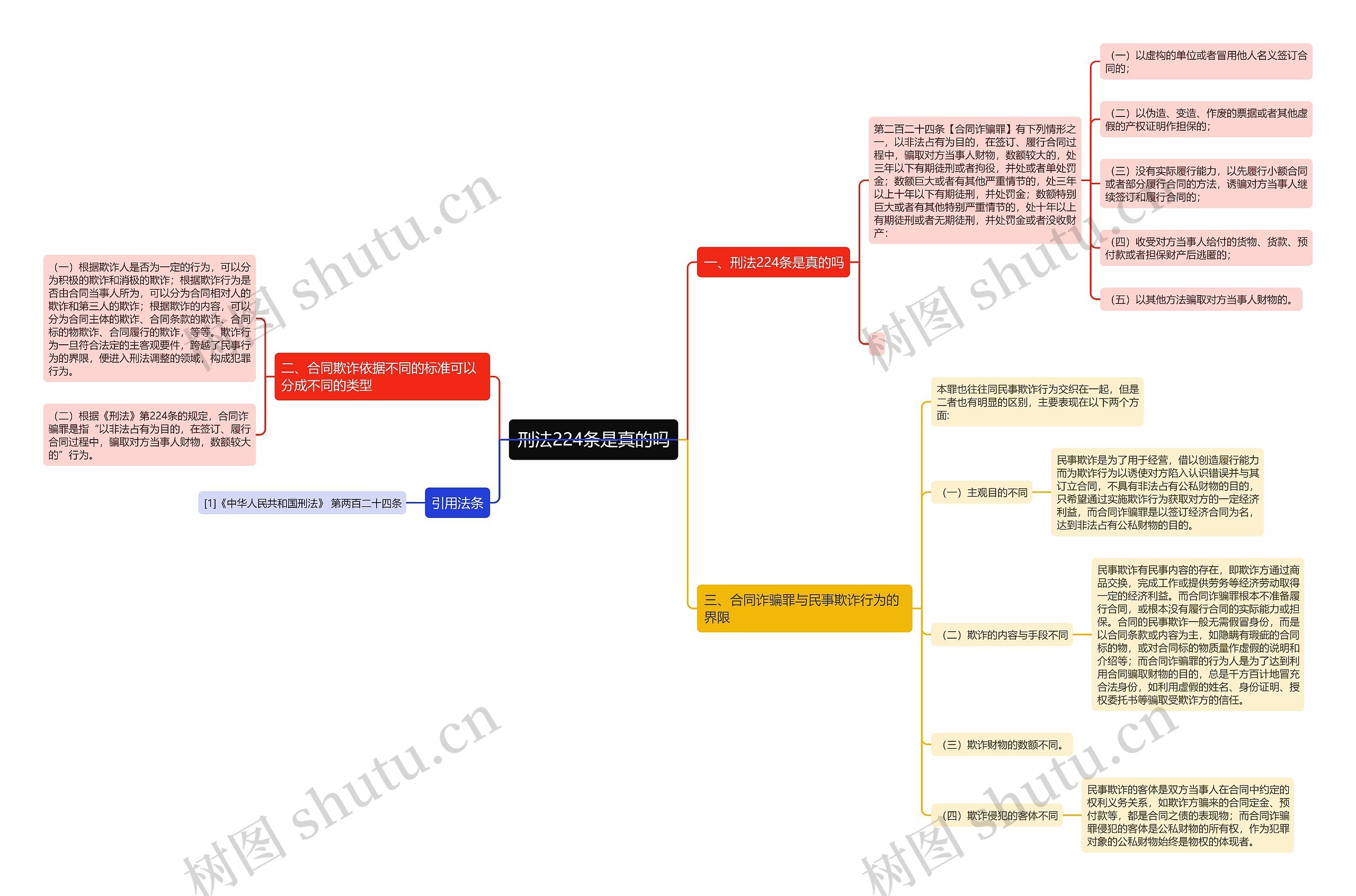 刑法224条是真的吗 刑法224条是真的吗