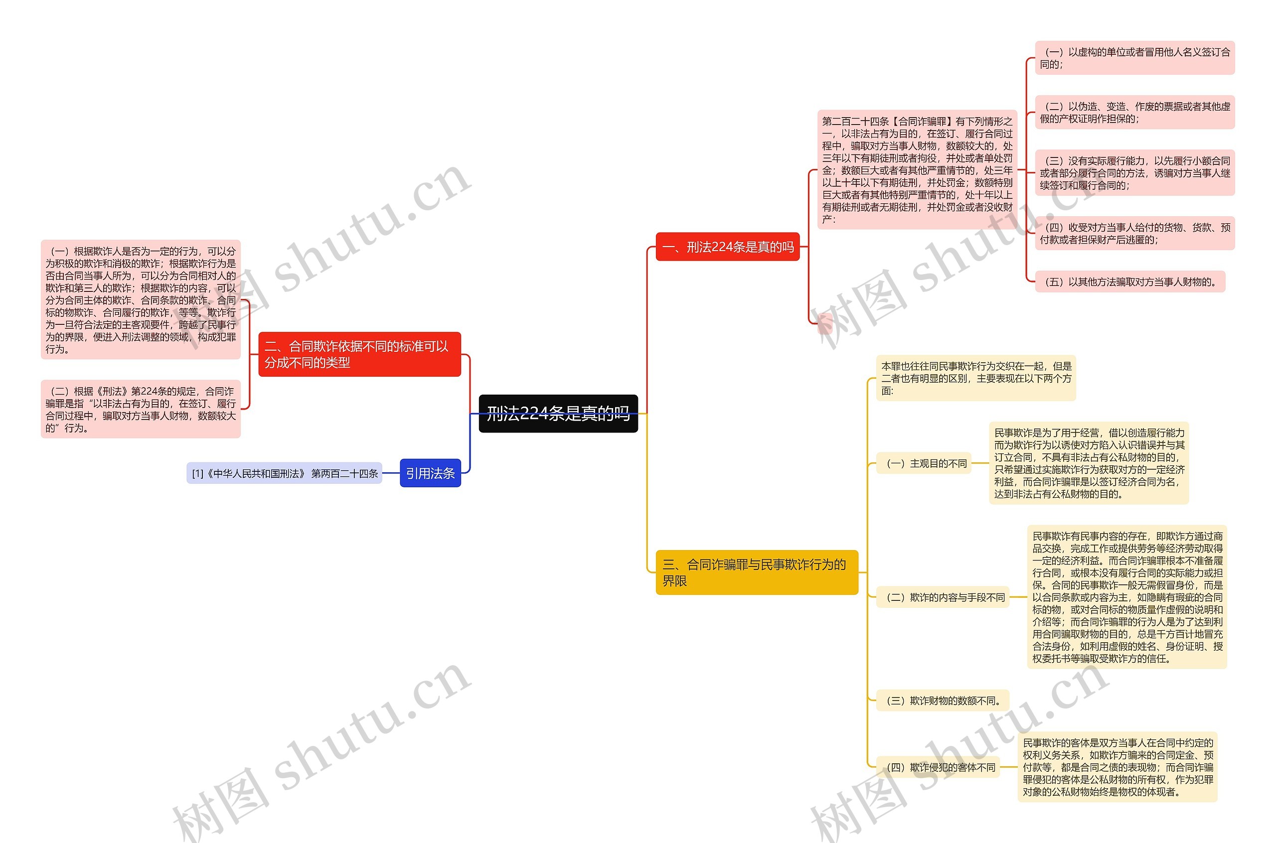 刑法224条是真的吗思维导图