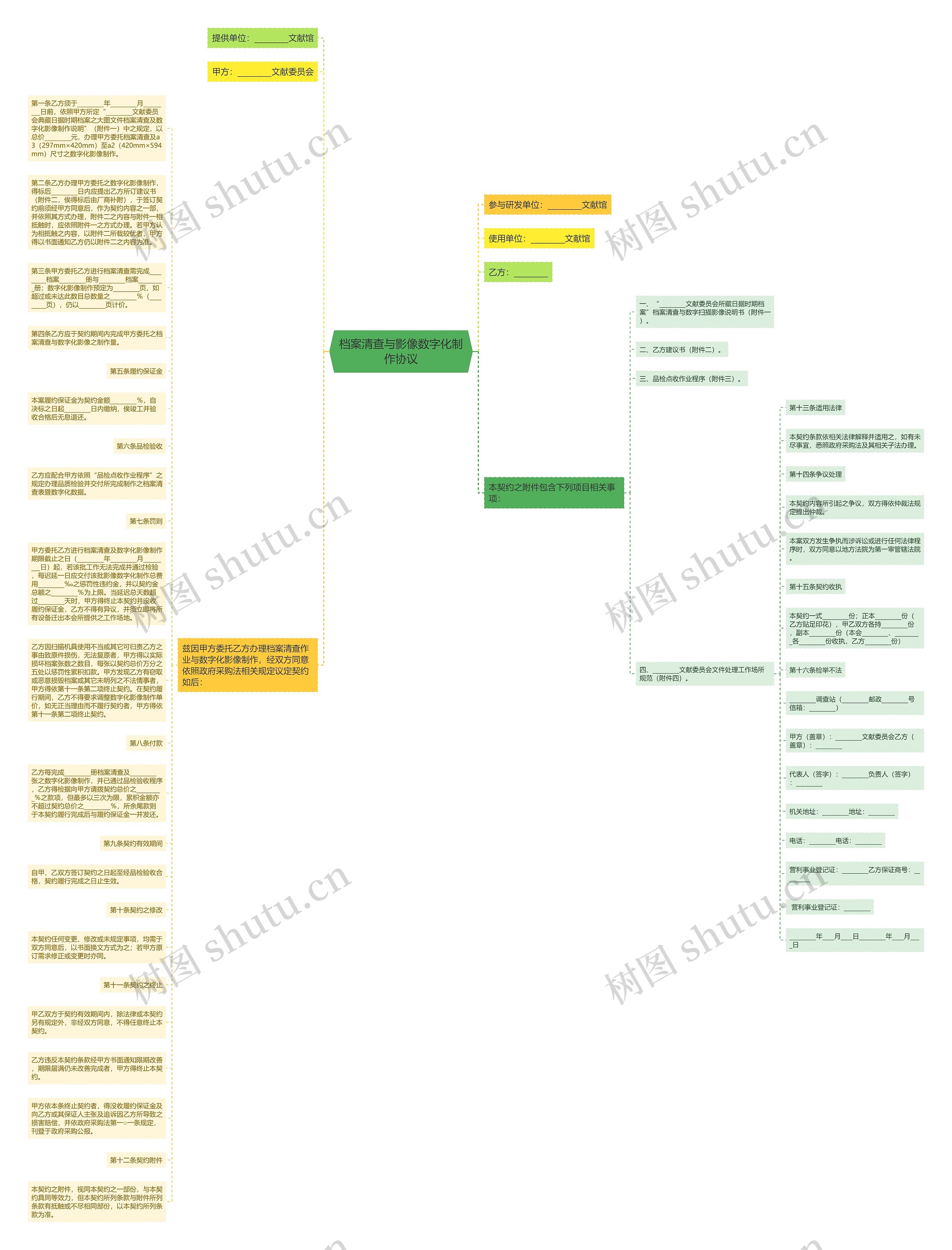 档案清查与影像数字化制作协议思维导图