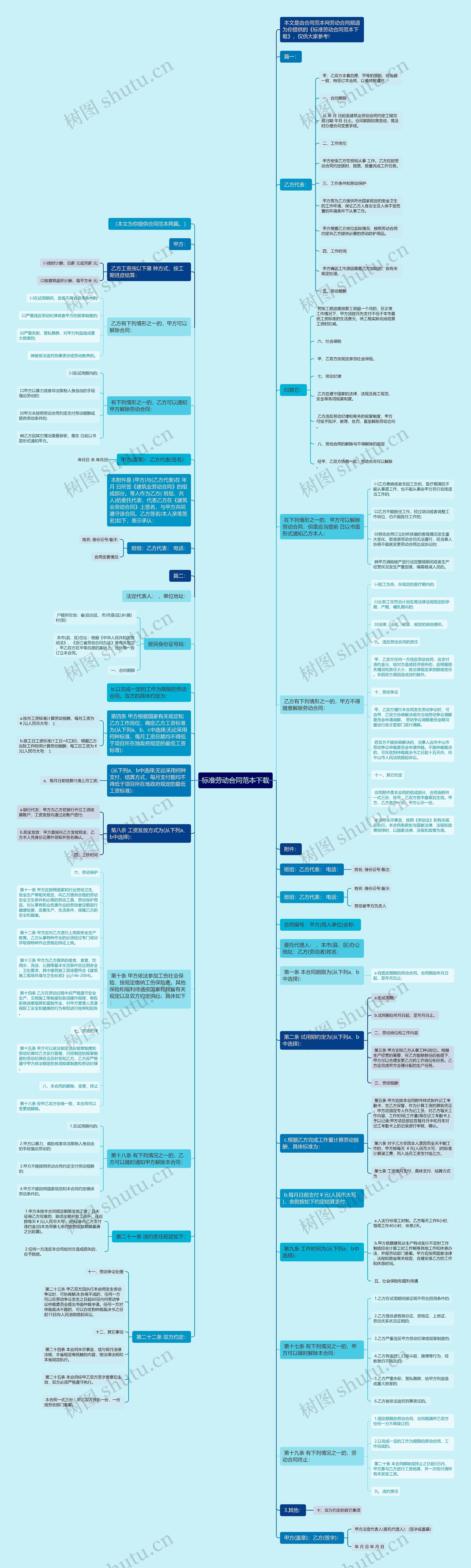 标准劳动合同范本下载思维导图