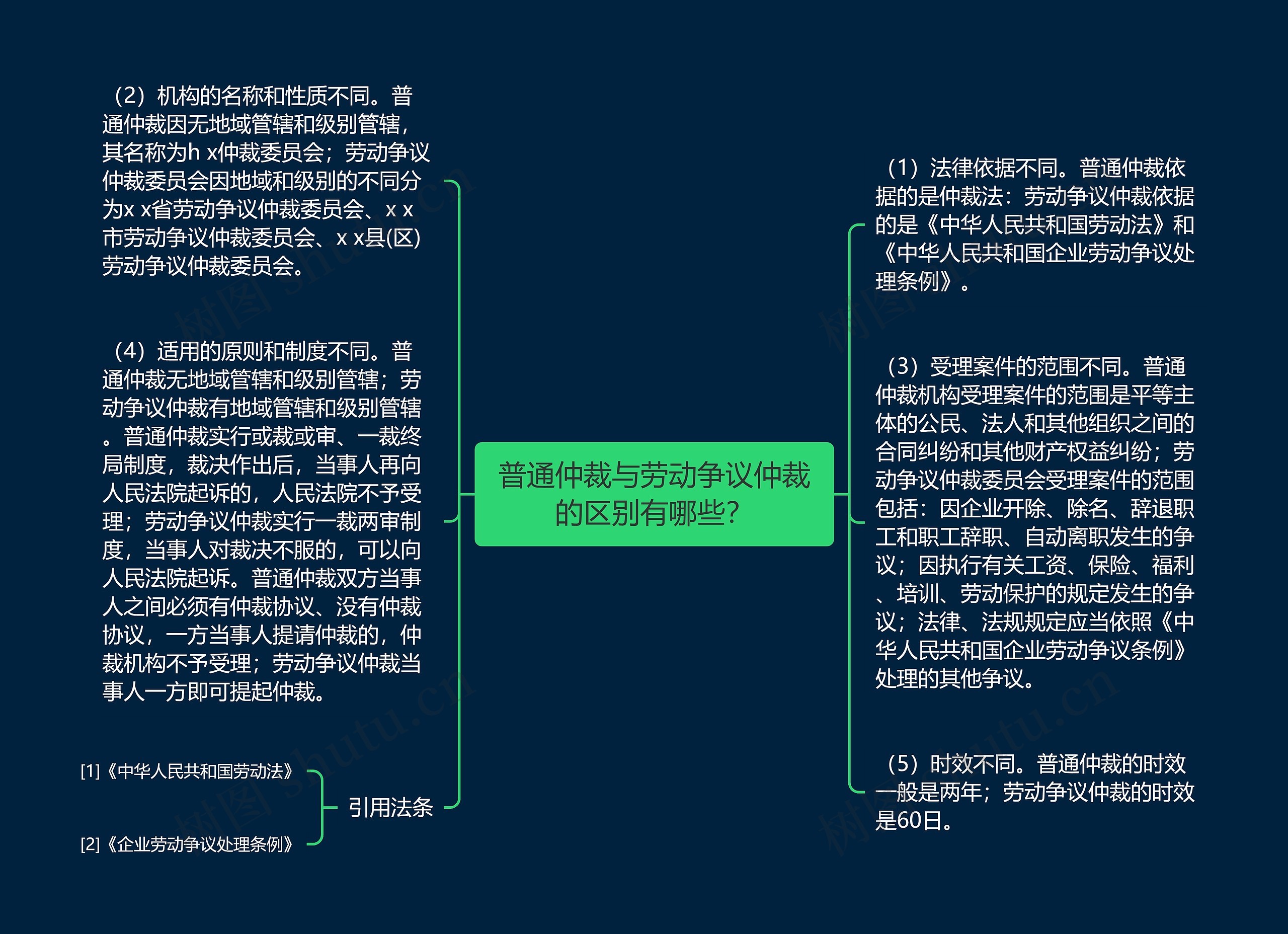 普通仲裁与劳动争议仲裁的区别有哪些？