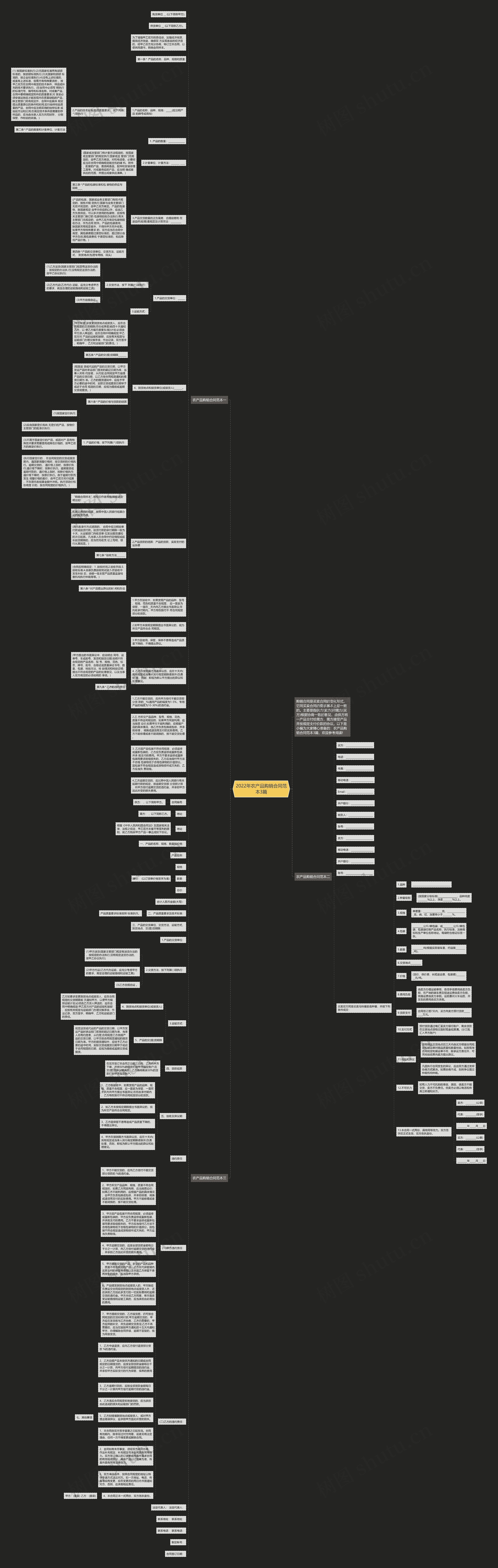 2022年农产品购销合同范本3篇思维导图