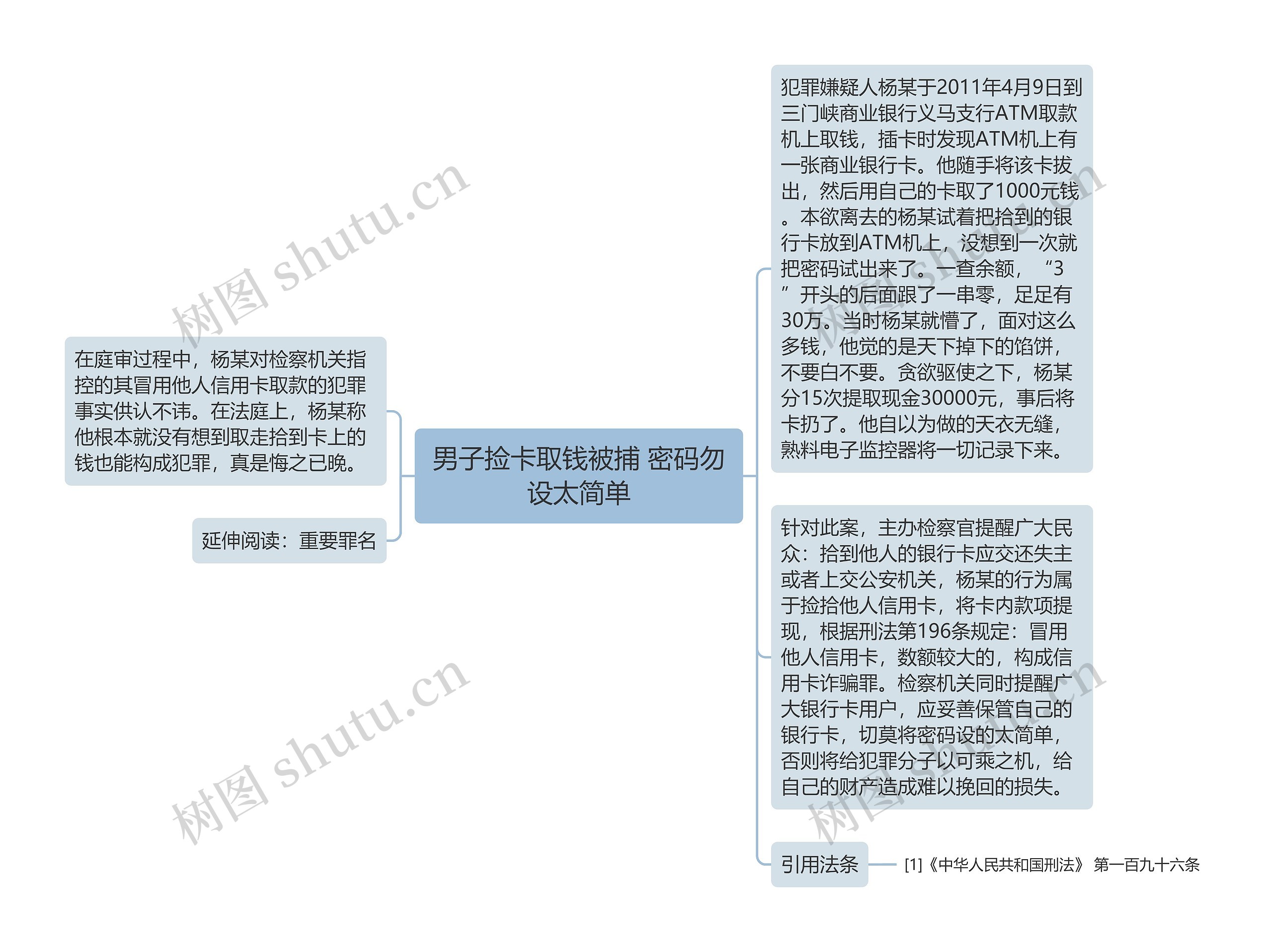 男子捡卡取钱被捕 密码勿设太简单思维导图