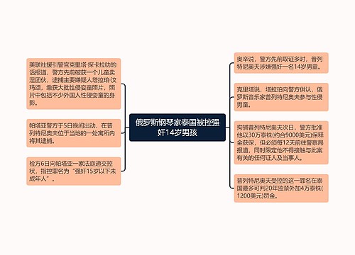 俄罗斯钢琴家泰国被控强奸14岁男孩