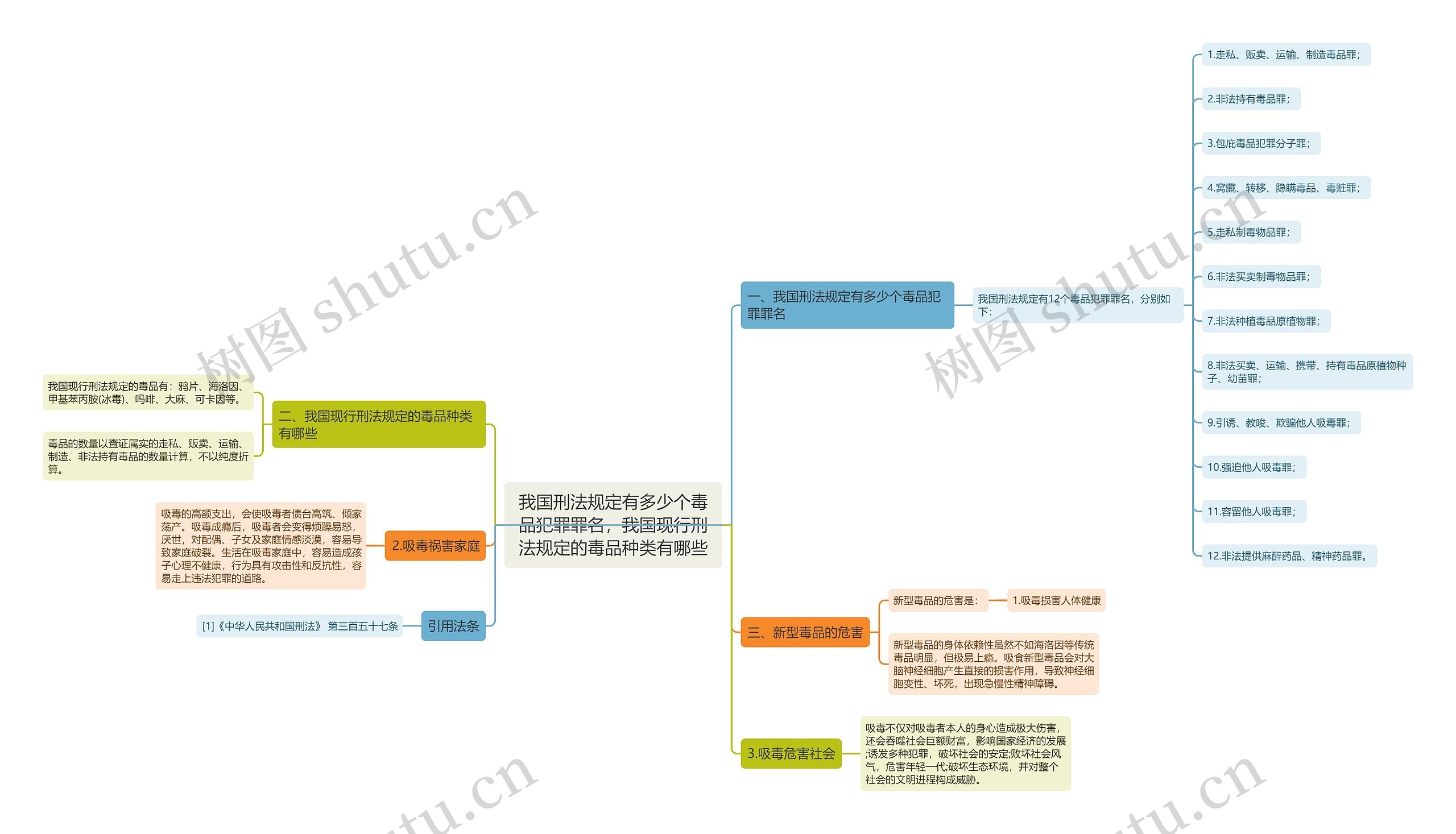 我国刑法规定有多少个毒品犯罪罪名,我国现行刑法规定的毒品种类有哪些 我国刑法规定有多少个毒品犯罪罪名,我国现行刑法规定的毒品种类有哪些