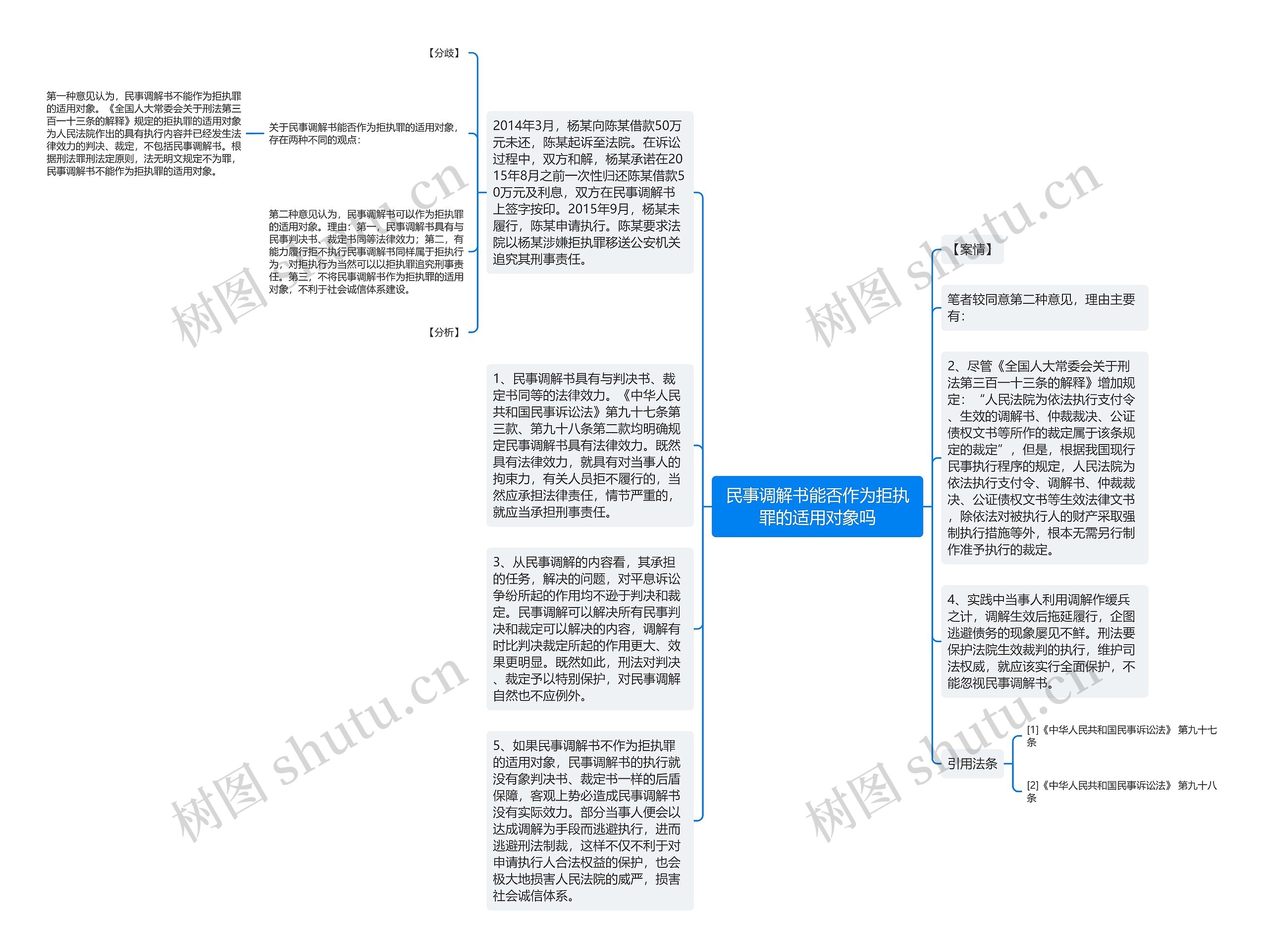 民事调解书能否作为拒执罪的适用对象吗思维导图