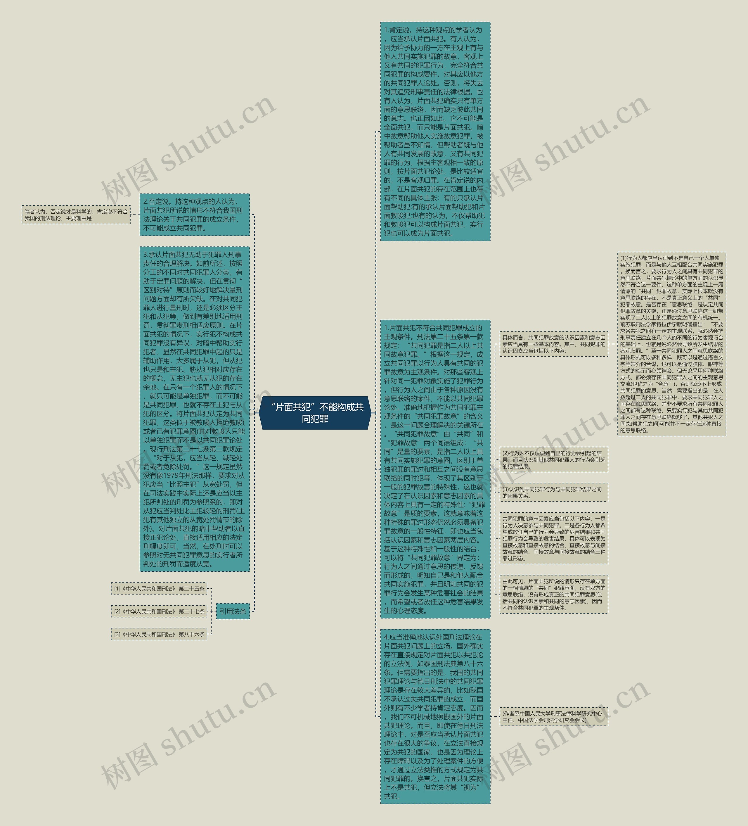 “片面共犯”不能构成共同犯罪思维导图