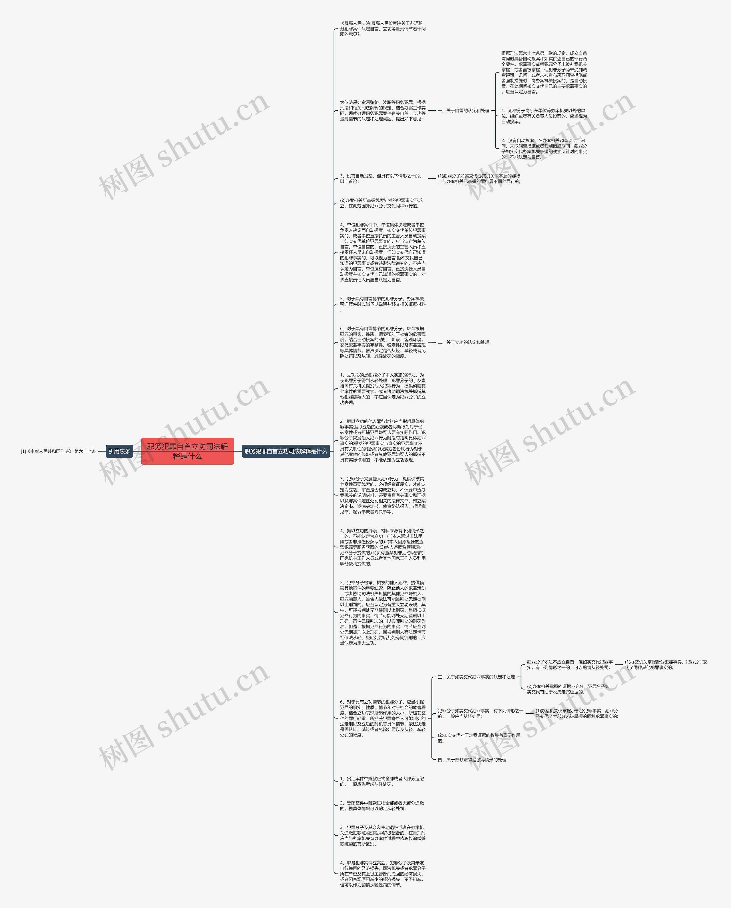 职务犯罪自首立功司法解释是什么思维导图