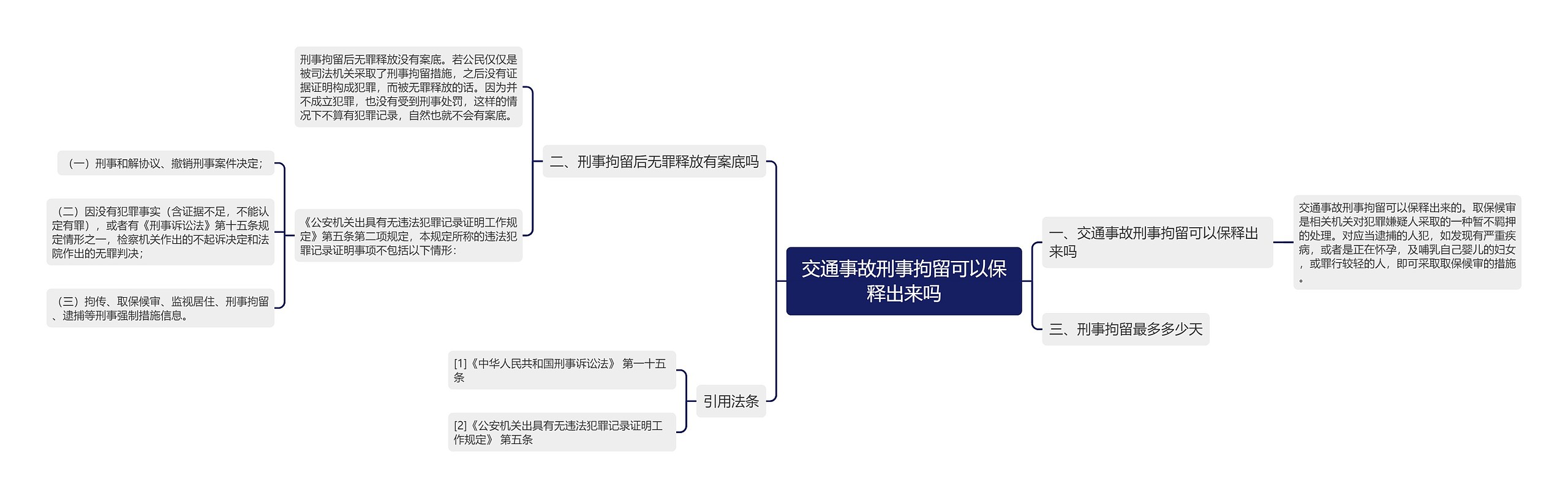 交通事故刑事拘留可以保释出来吗