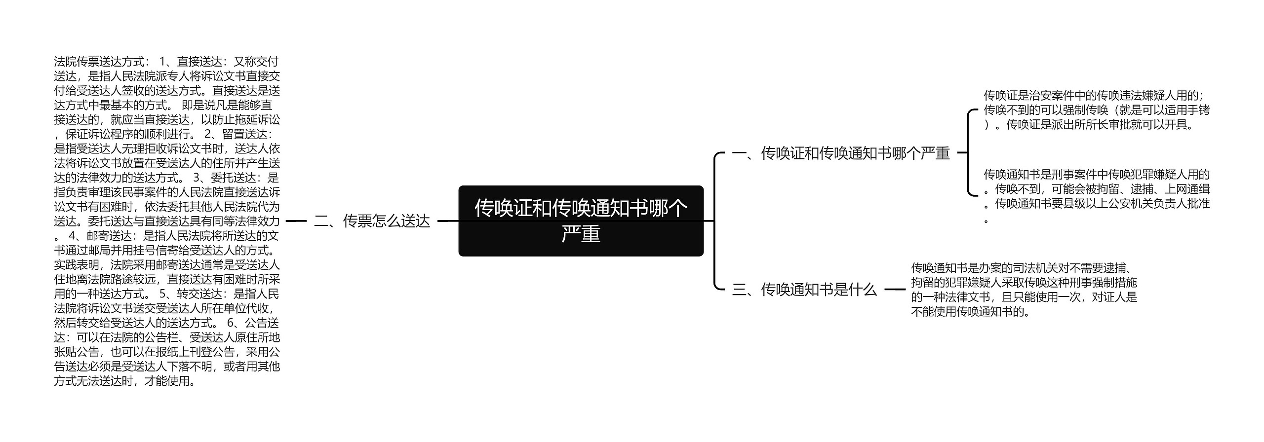 传唤证和传唤通知书哪个严重