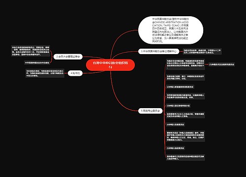 台湾中华仲裁协会组织结构