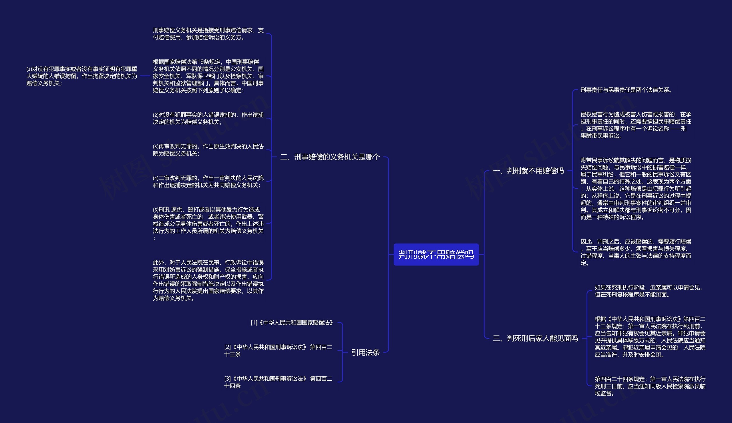 判刑就不用赔偿吗思维导图