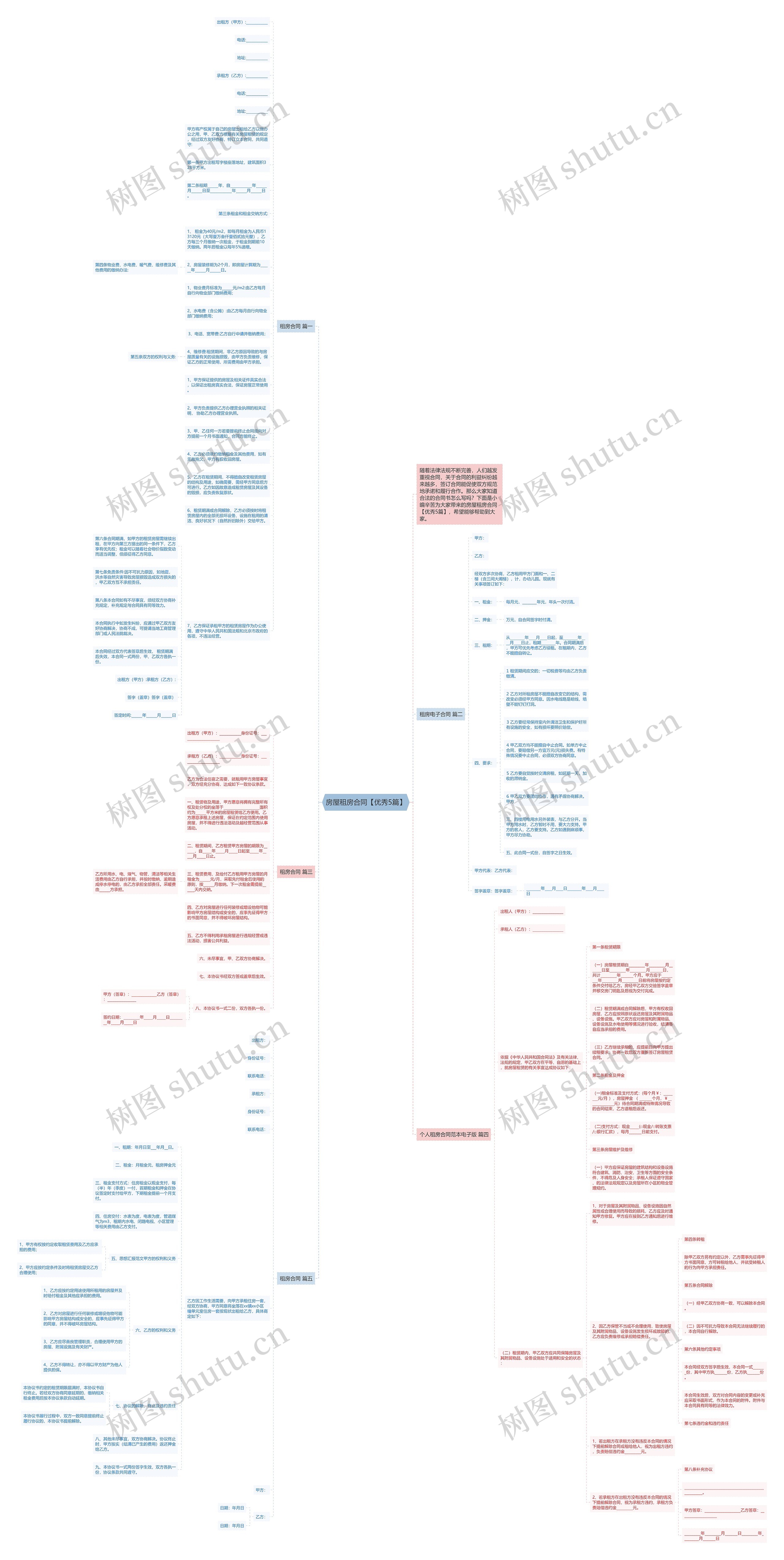 房屋租房合同【优秀5篇】思维导图