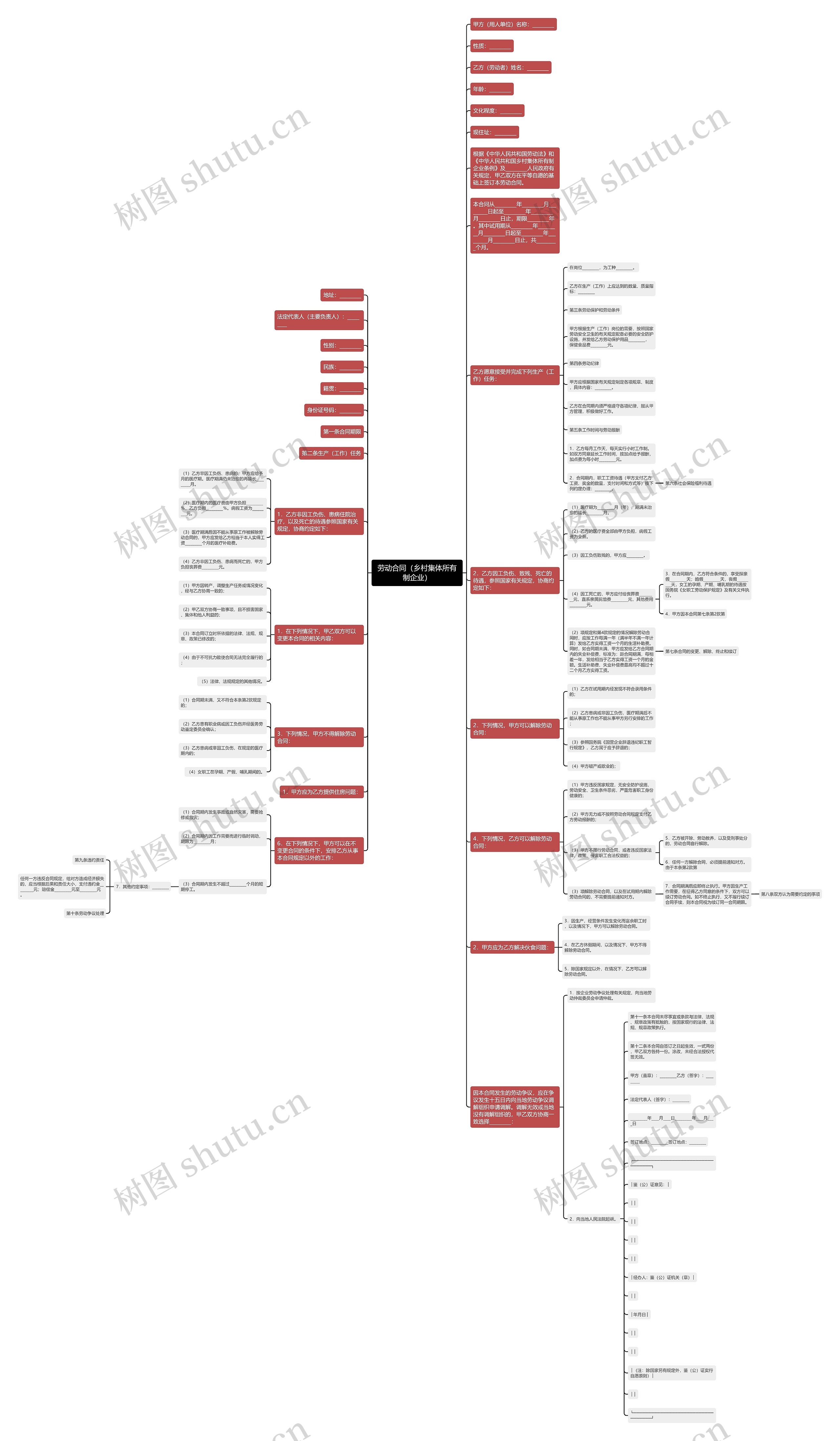 劳动合同(乡村集体所有制企业) 劳动合同(乡村集体所有制企业)